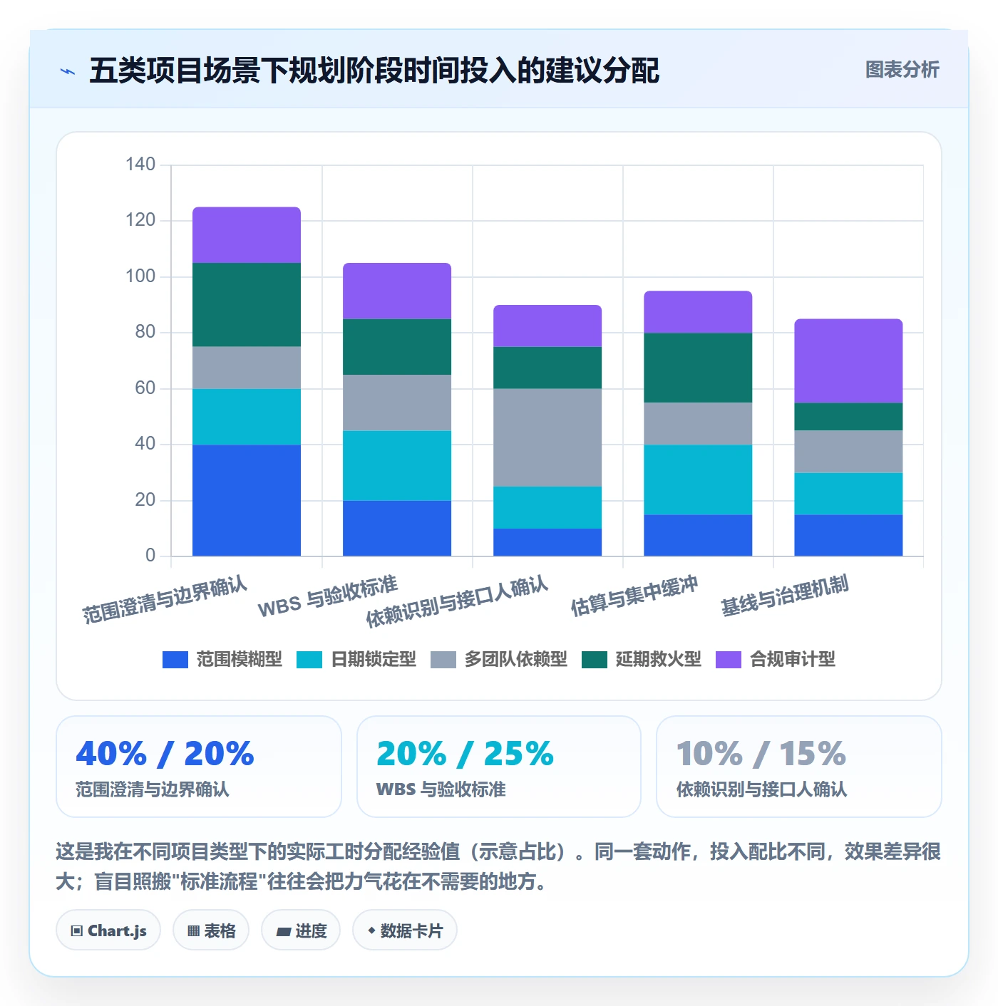 项目规划阶段计划全流程:项目负责人实操方法与一文讲清