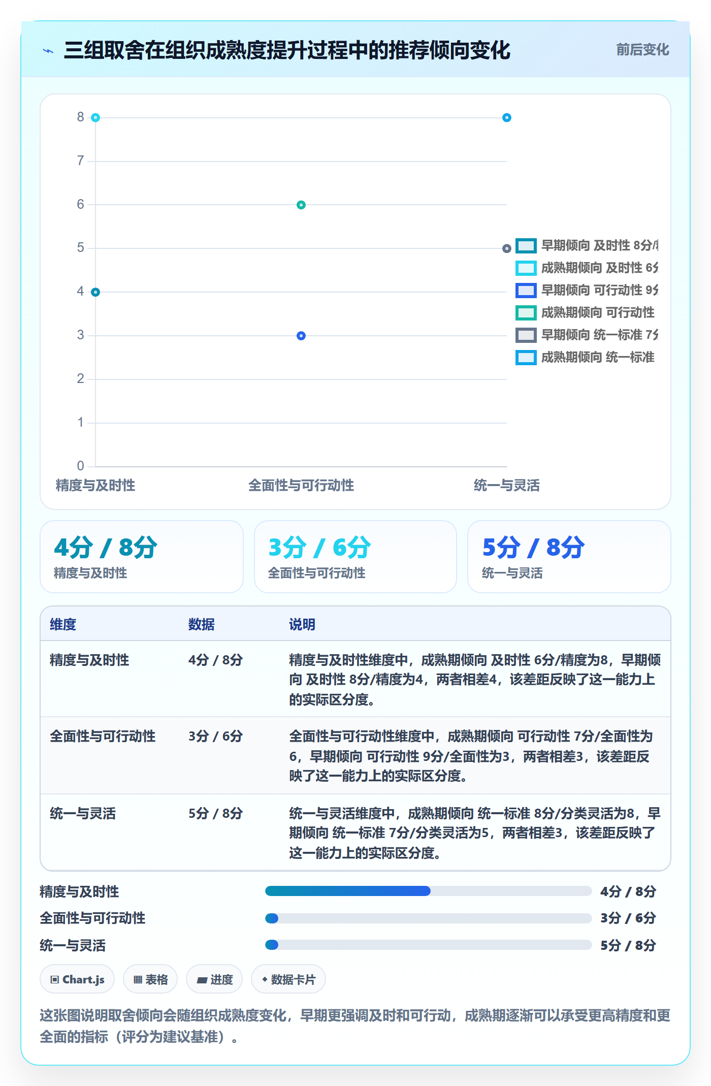 阶段流程与规范:企业管理者项目阶段数据分析关键指标