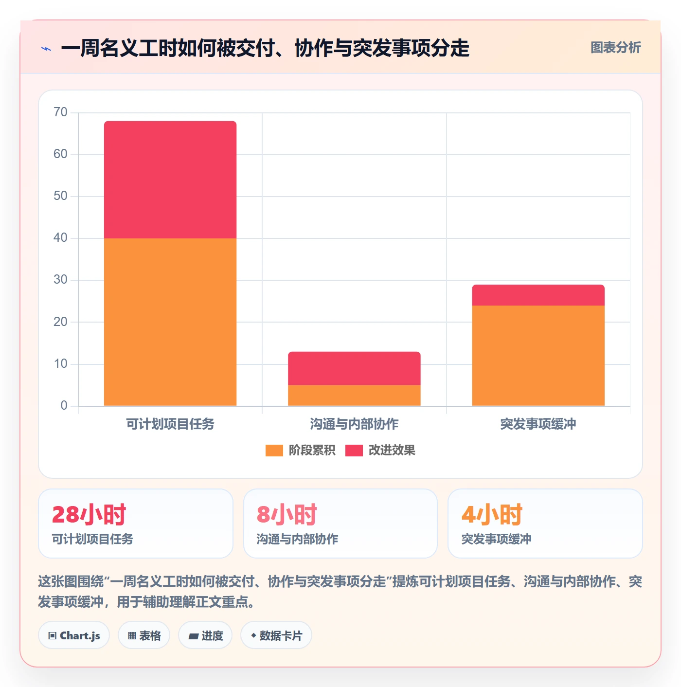 资源分配实操方法：实施团队提升资源管理效率的入门指南方法与模板