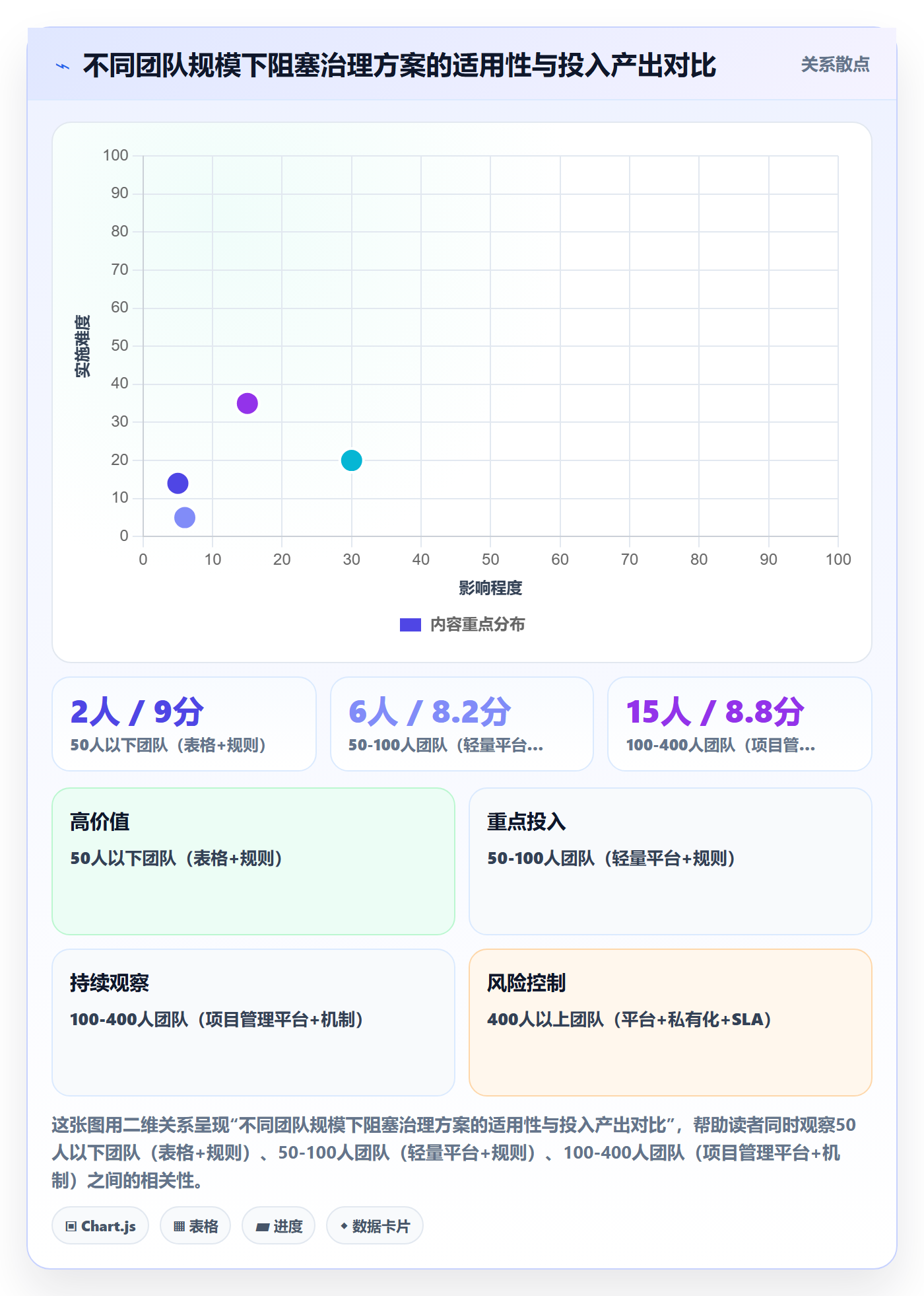 任务执行阻塞教程:跨部门团队入门指南,避坑指南