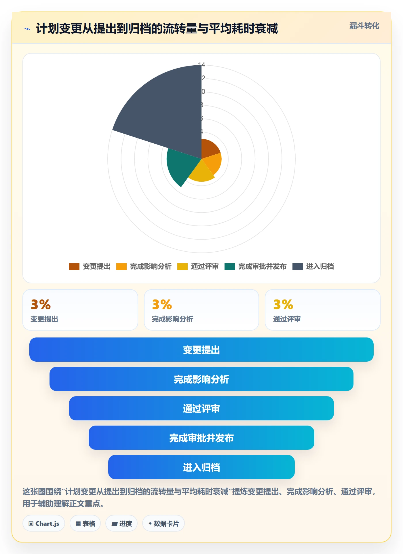 计划版本实操方法：企业管理者提升项目规划效率的协同管理方法与模板