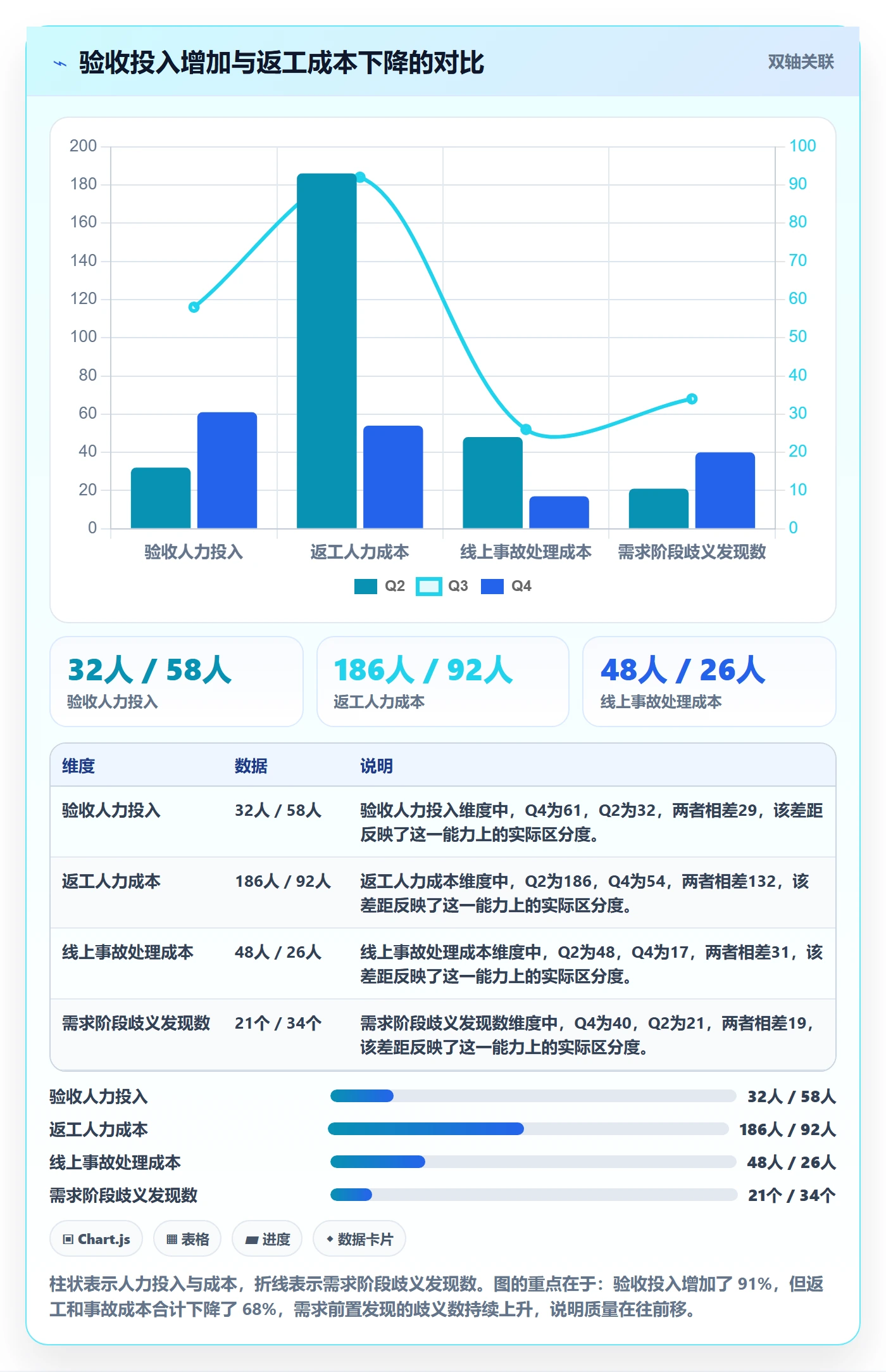 确认完成落地方案:项目经理开展任务验收的协同管理案例解析