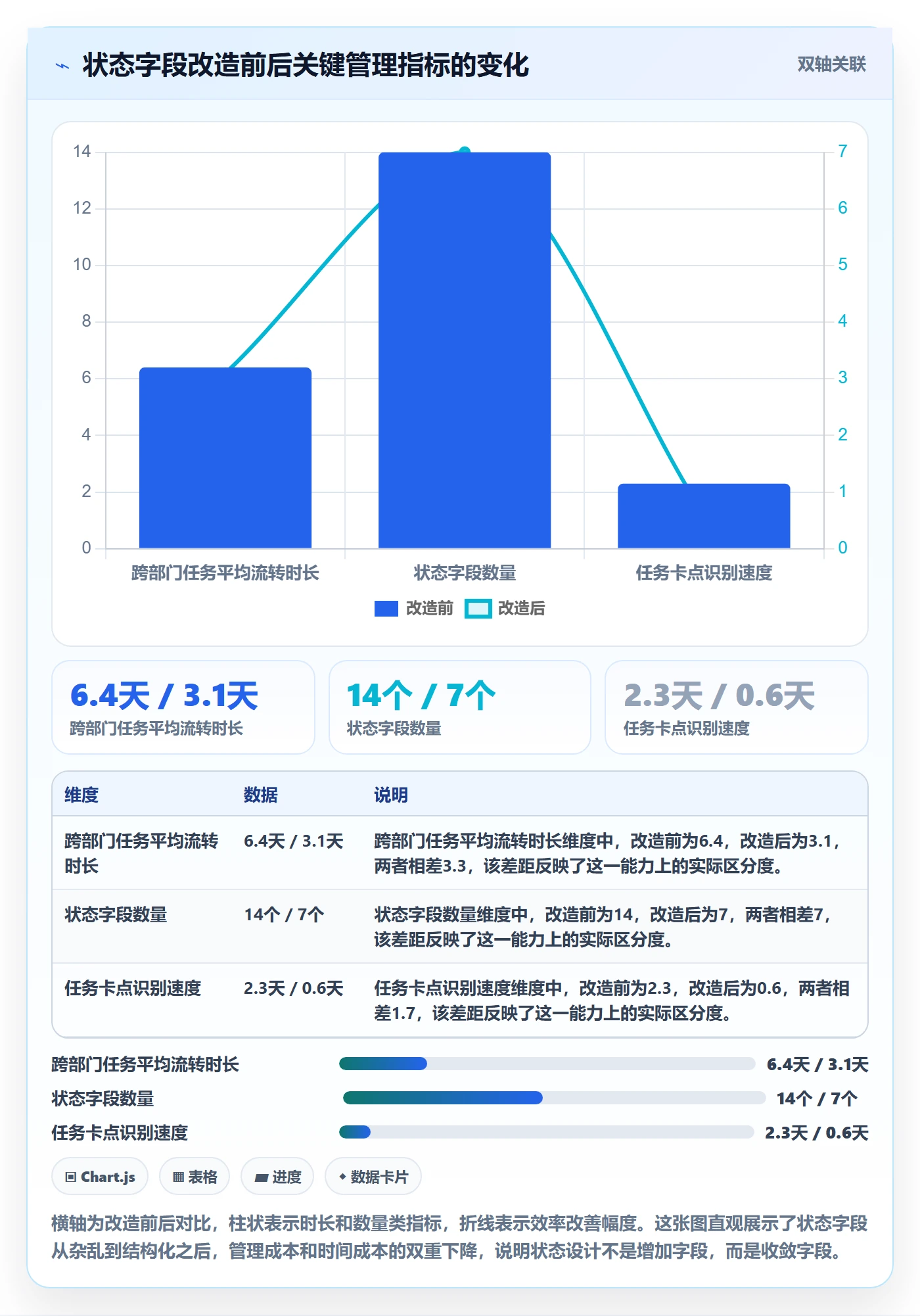 状态怎么做?企业管理者效率提升:任务属性从0到1
