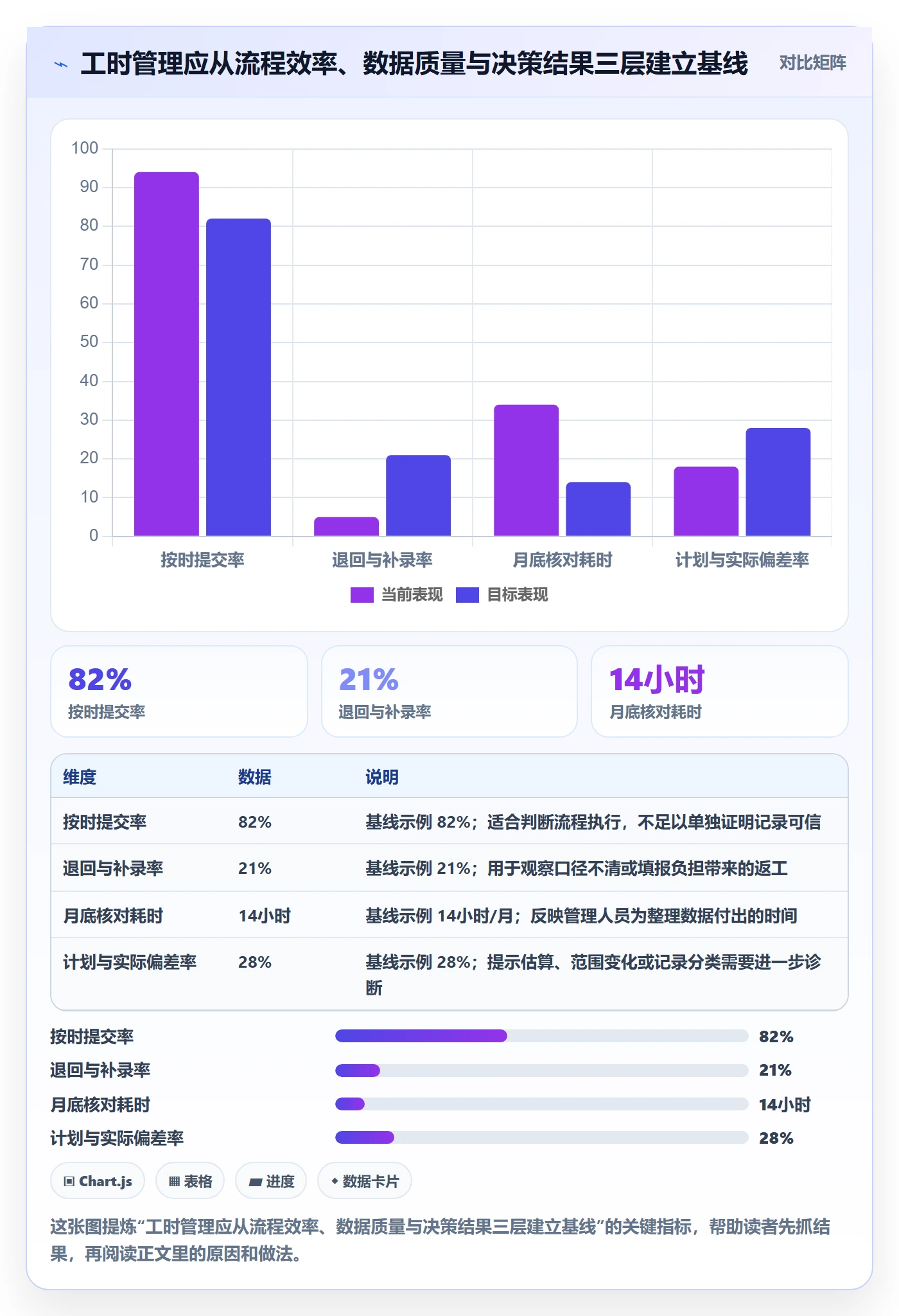 工时流程与规范：管理层工时管理效率提升关键指标