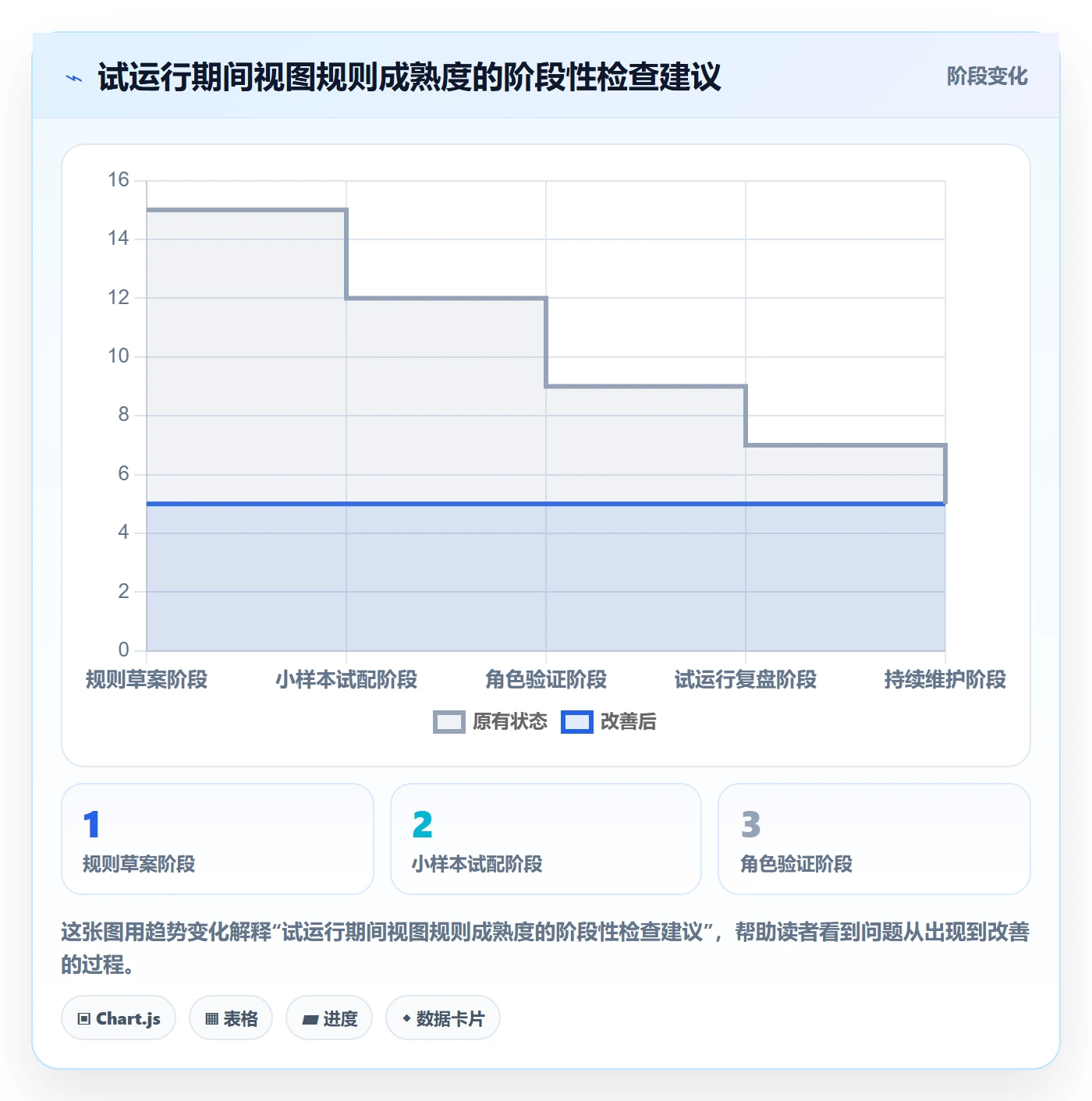 筛选管理方法大全:跨部门团队列表视图实操方法落地清单