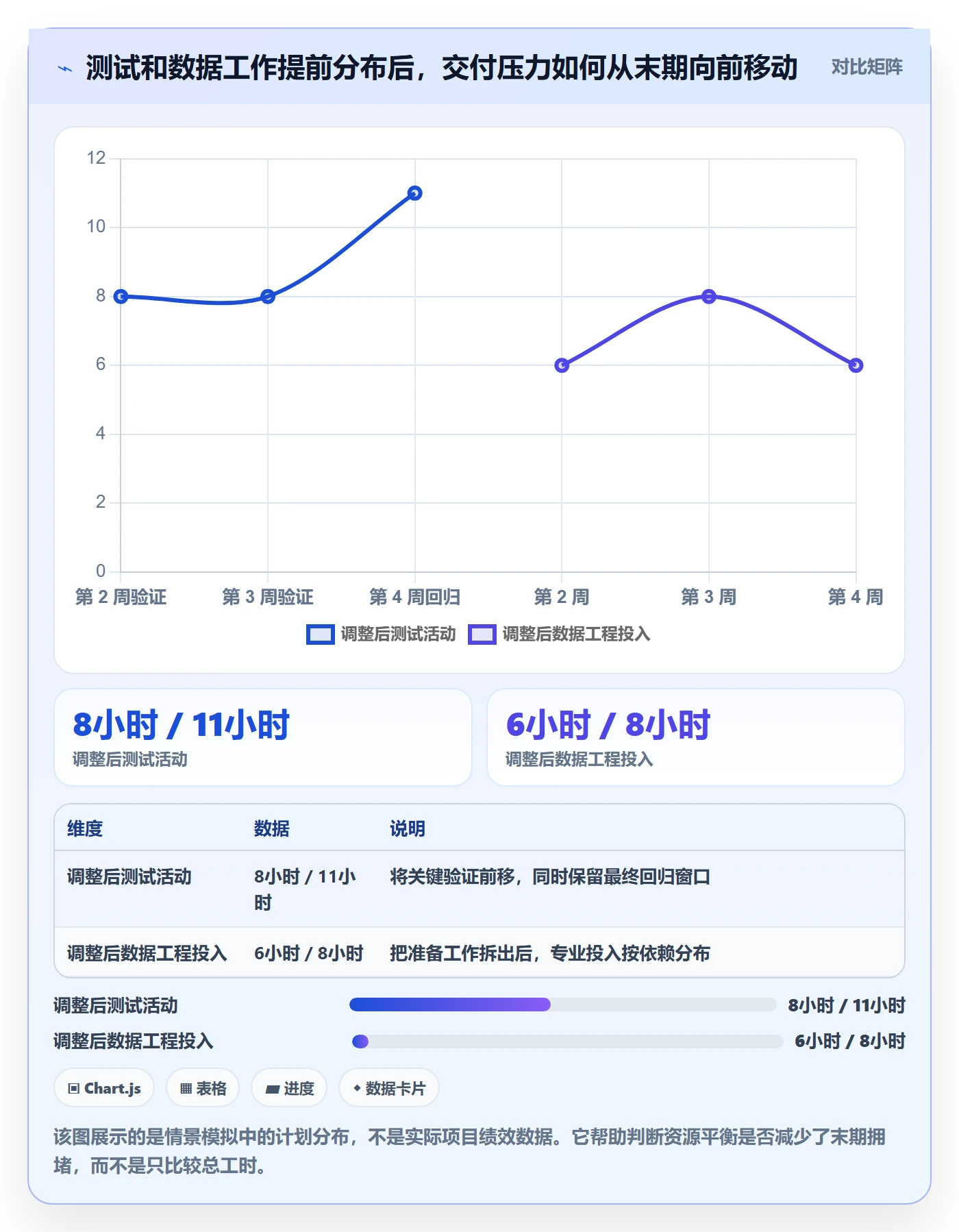 资源平衡实操方法：项目经理提升资源负载效率的实操方法方法与模板