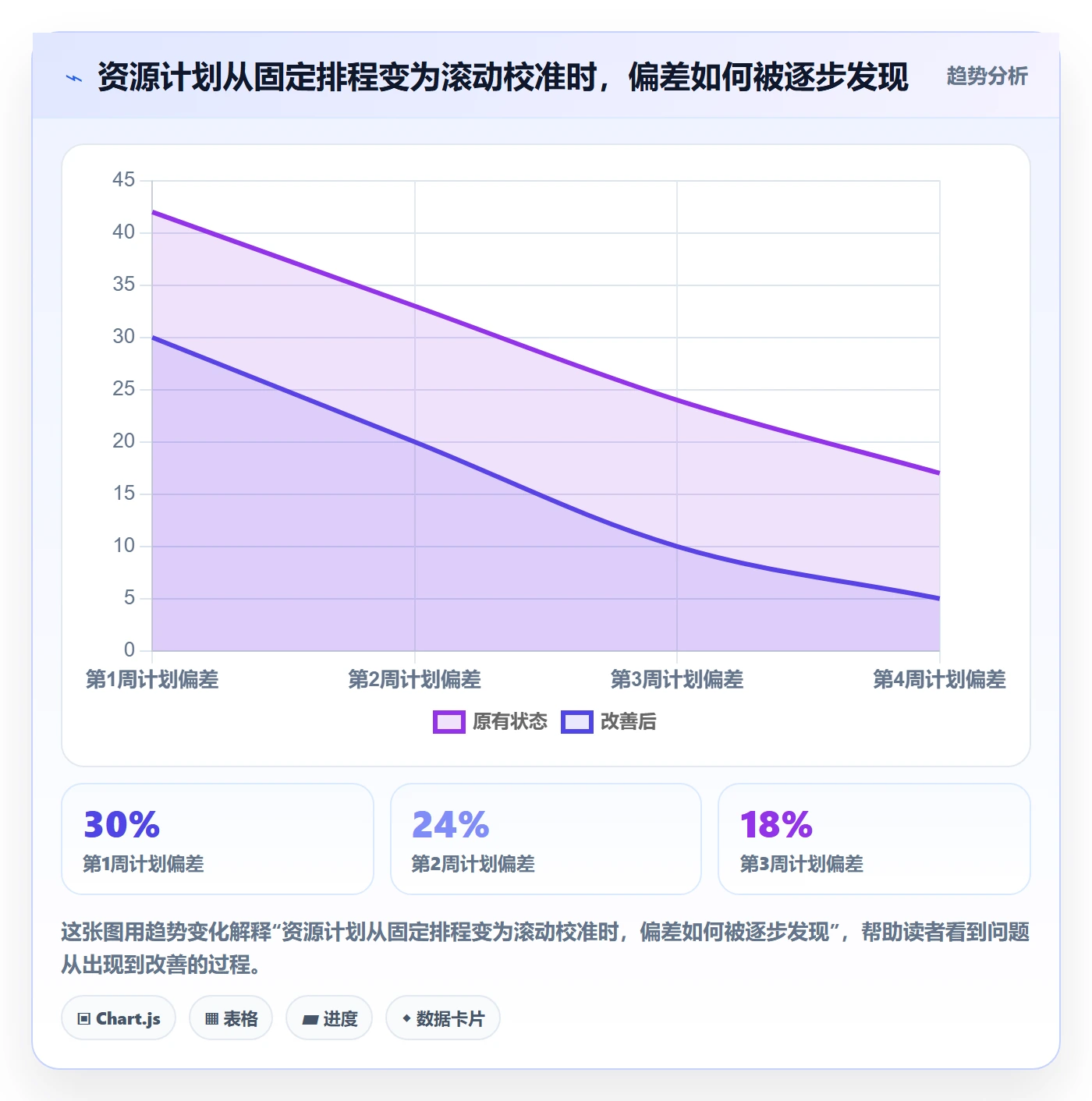 资源管理团队全流程:管理层效率提升与一文讲清
