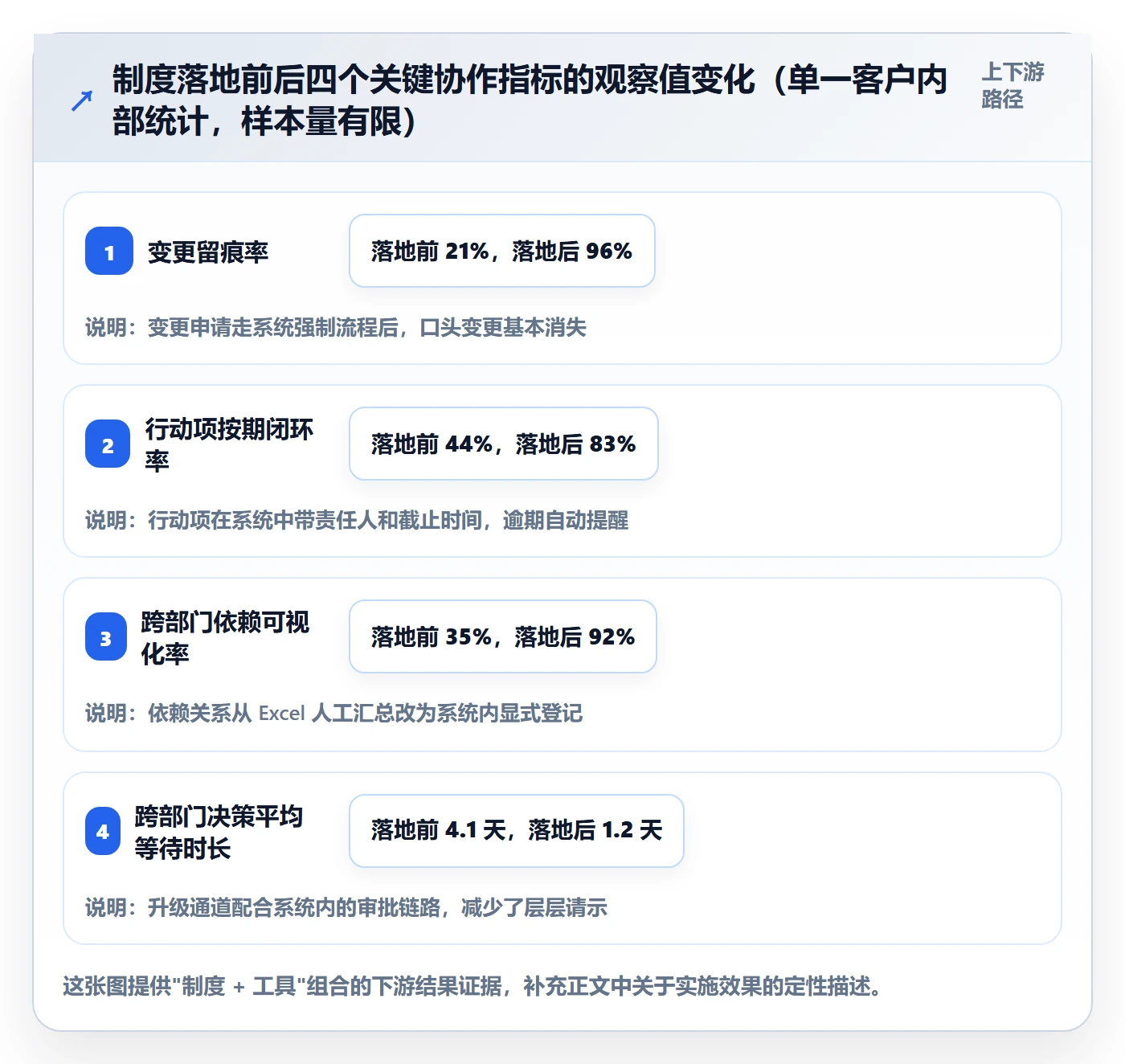项目目标目标对齐教程：实施团队制度设计，避坑指南