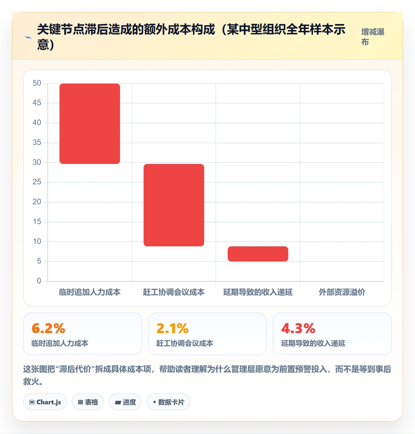 阶段进度落地方案:管理层开展进度管理的最佳实践案例解析