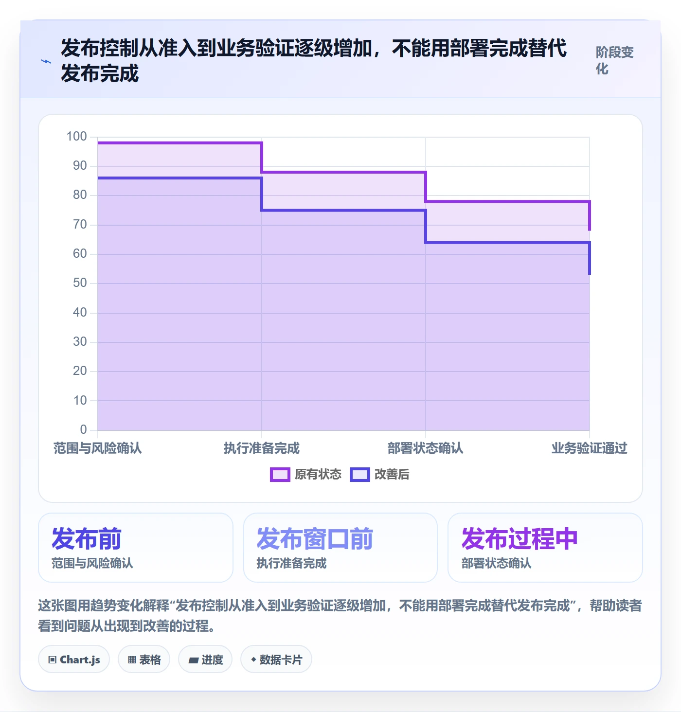 发布检查管理指南：项目成员如何做好发布管理，入门指南全流程