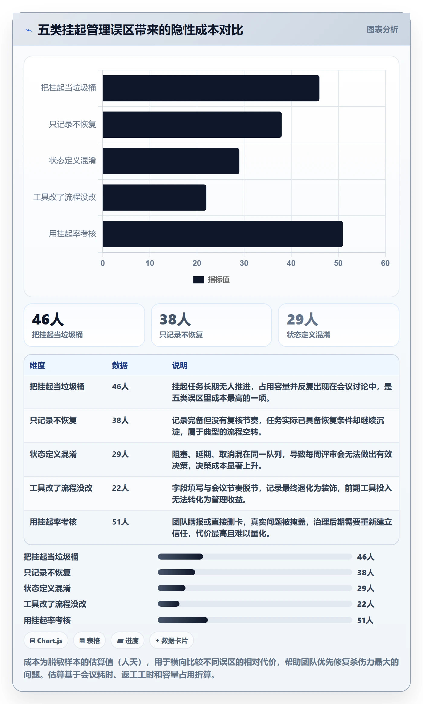 挂起管理方法大全:研发团队任务执行落地方案落地清单