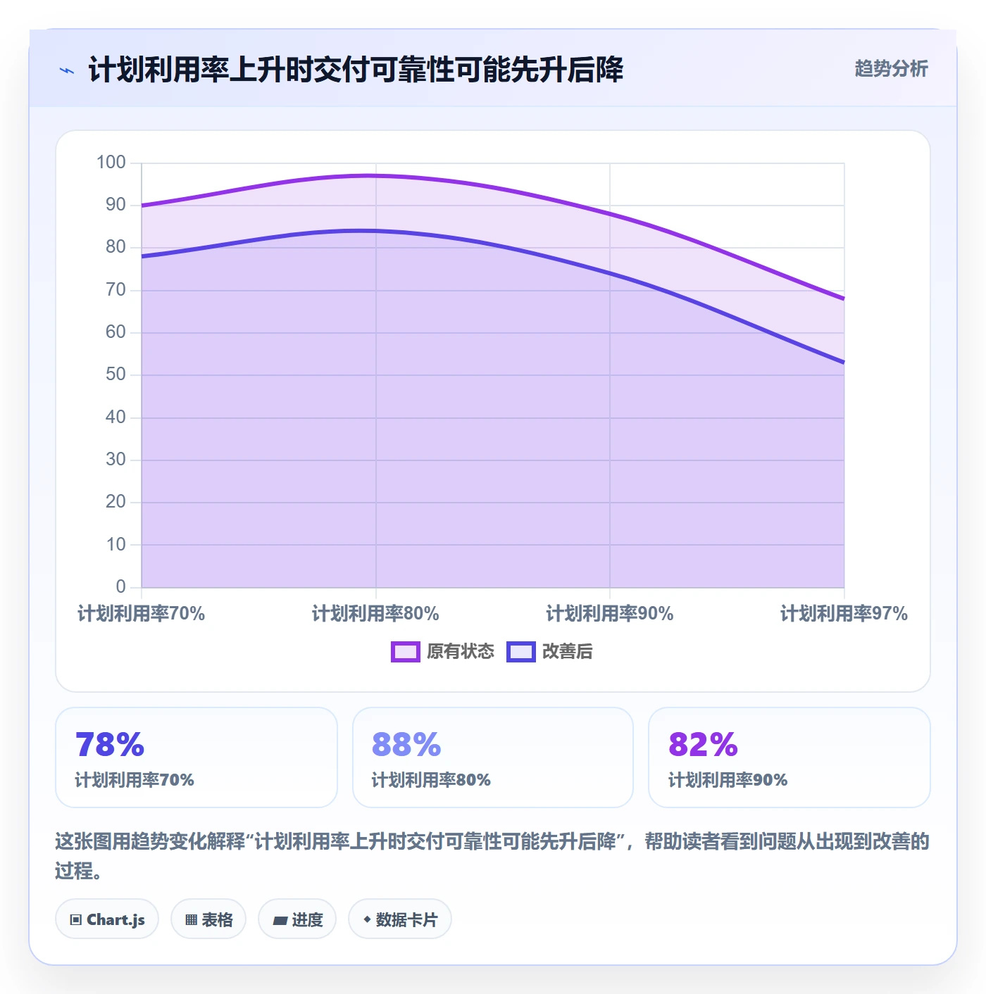 资源平衡管理指南：管理层如何做好资源负载，制度设计全流程