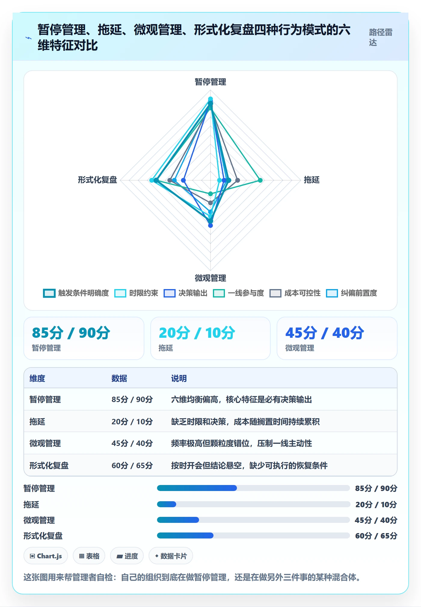 暂停管理指南:企业管理者如何做好任务执行,效率提升全流程