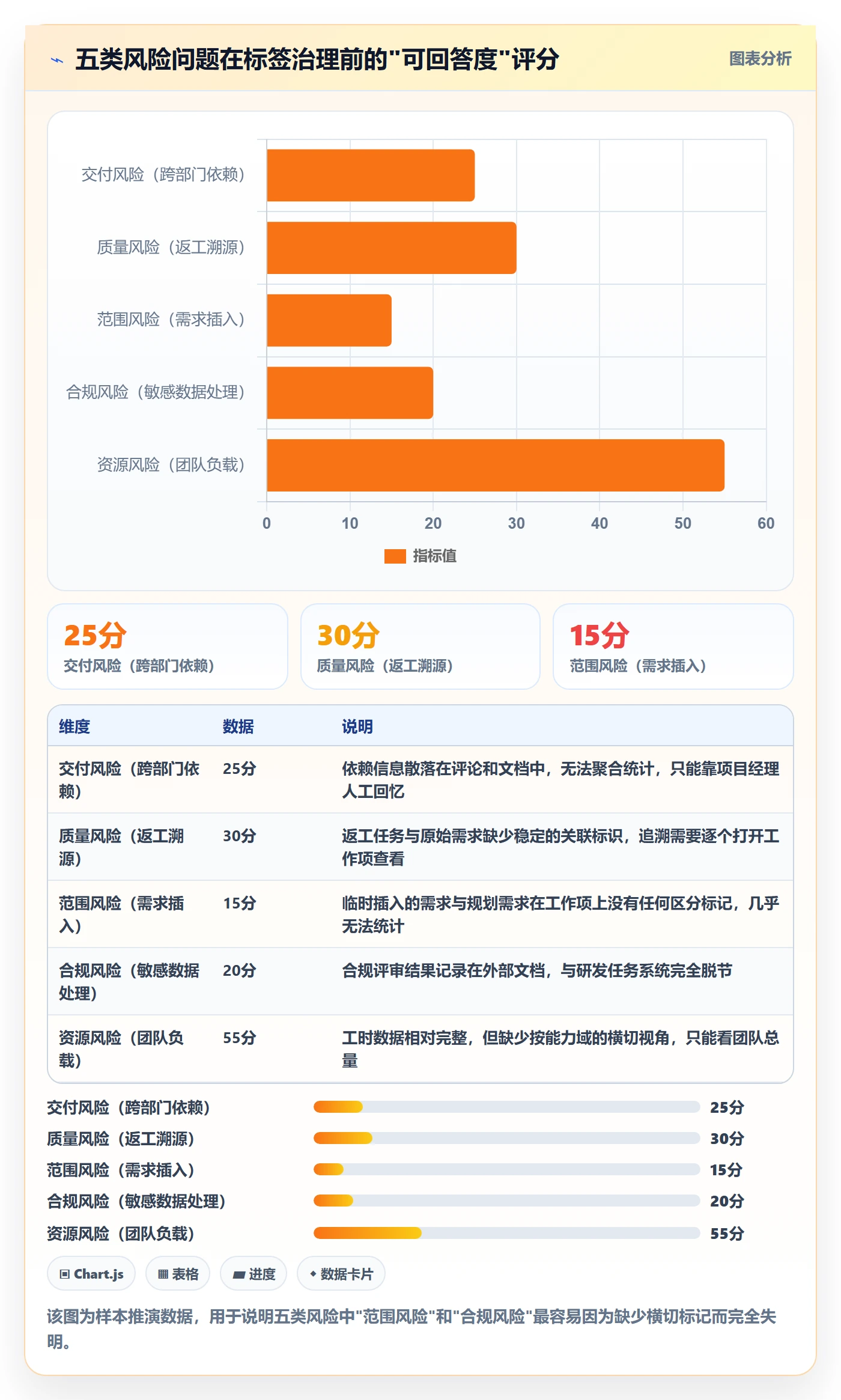 标签落地方案:管理层开展任务属性的风险控制案例解析