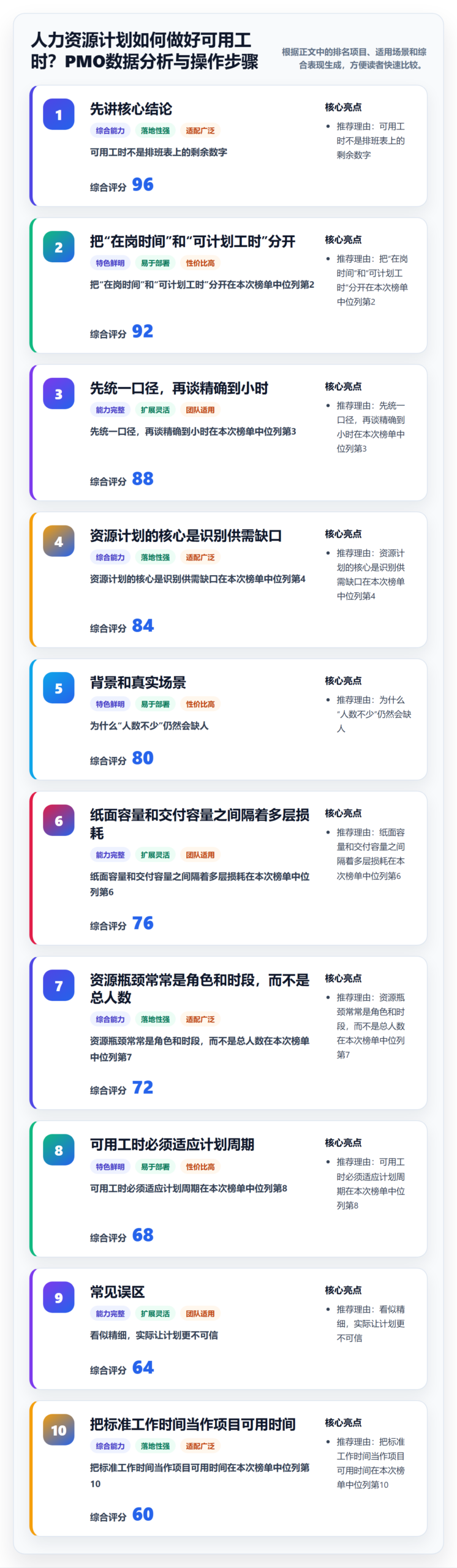 人力资源计划如何做好可用工时？PMO数据分析与操作步骤