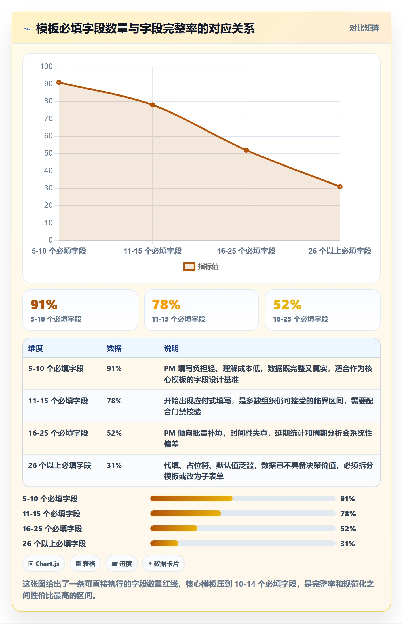 标准项目管理指南:PMO如何做好项目模板,数据分析全流程