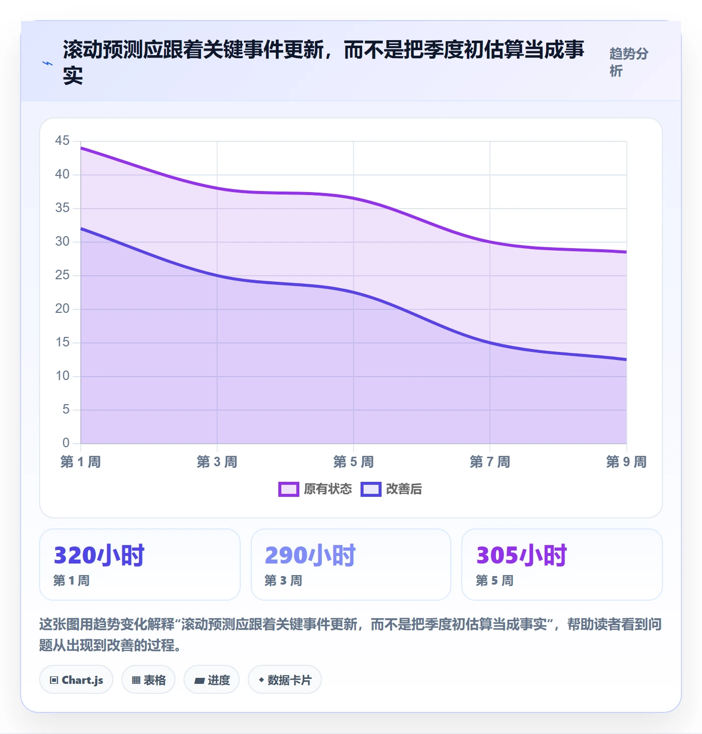可用工时怎么做?企业管理者流程优化:人力资源计划从0到1