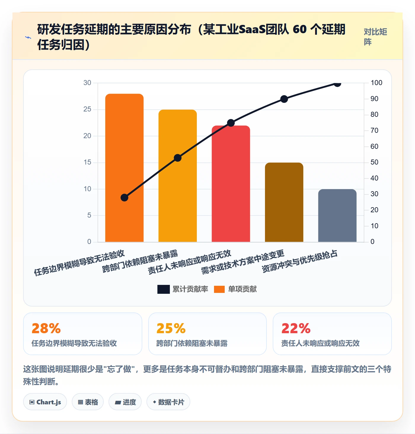 任务提醒如何做好督办?研发团队协同管理与操作步骤