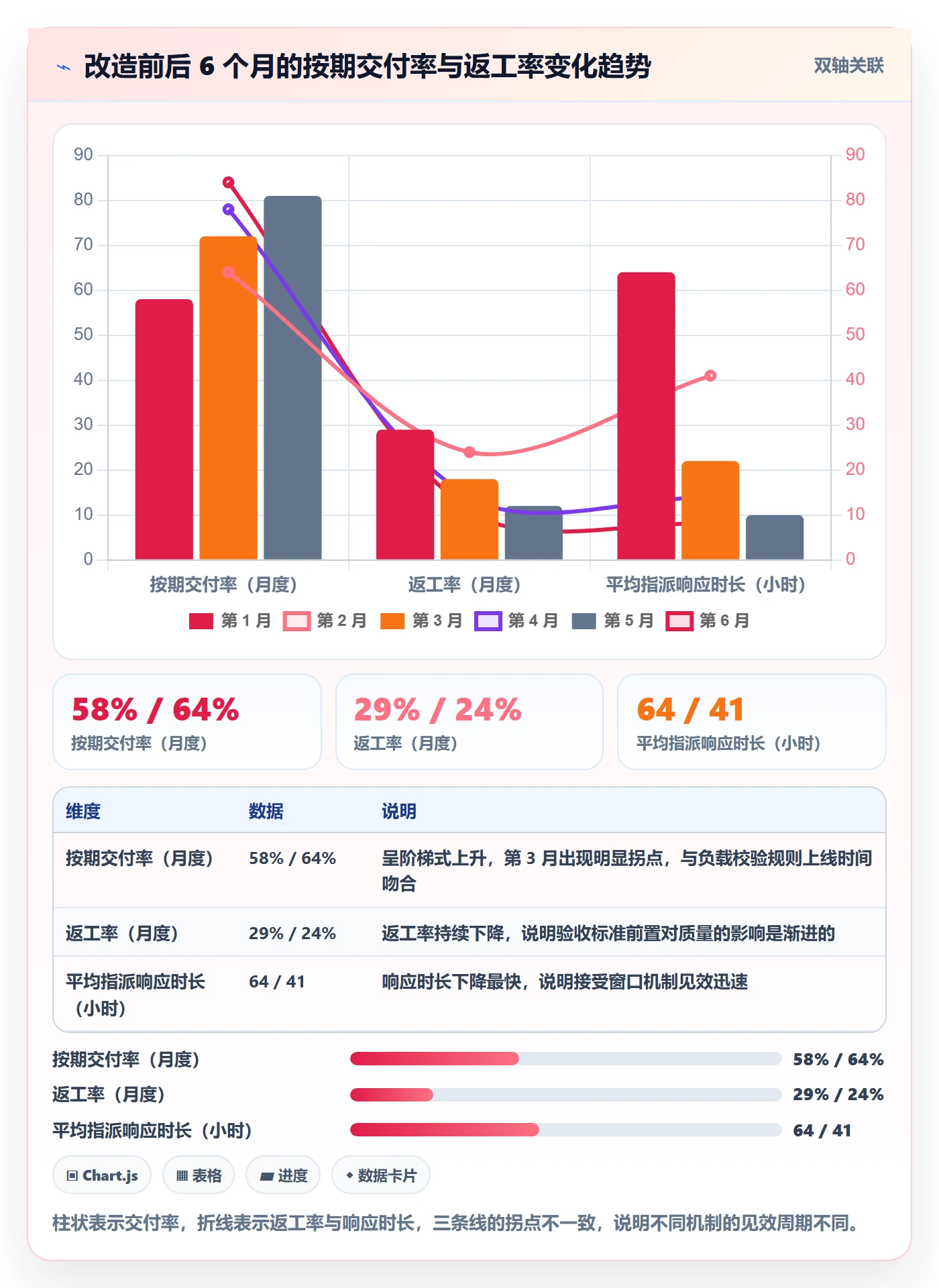 指派怎么做？企业管理者制度设计：任务分派从0到1
