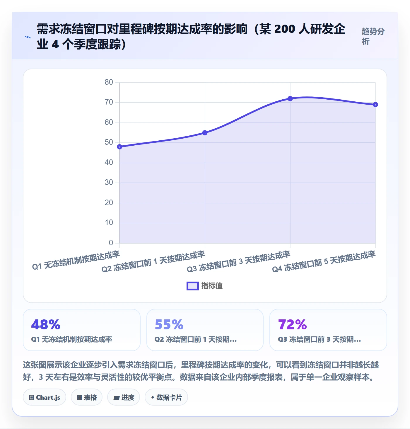 项目阶段里程碑教程：企业管理者制度设计，避坑指南