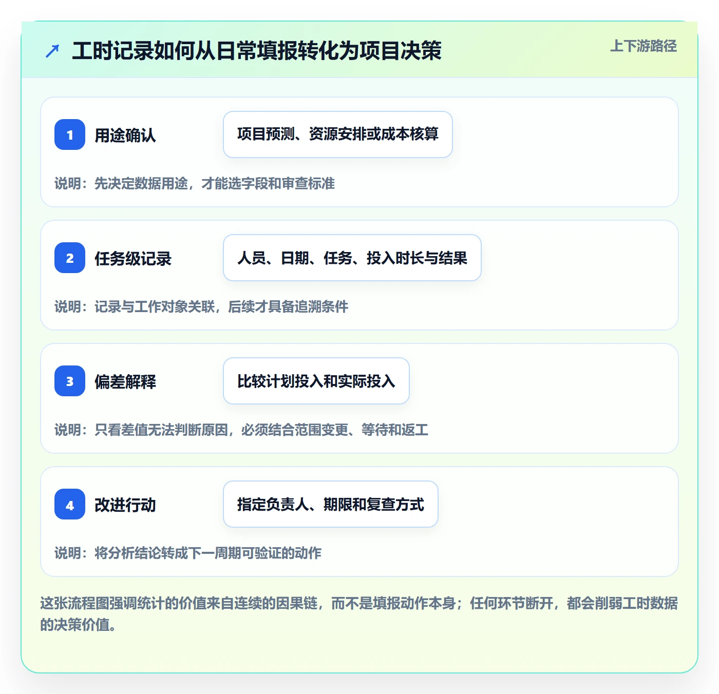 工时管理工时统计全流程：项目负责人入门指南与一文讲清