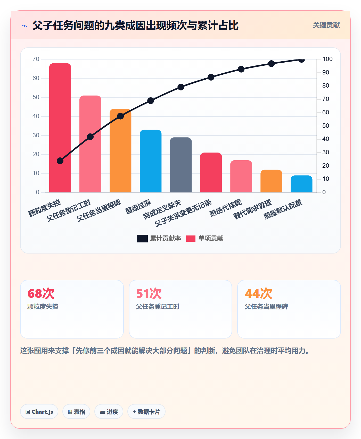 任务管理父任务教程:项目经理入门指南,避坑指南