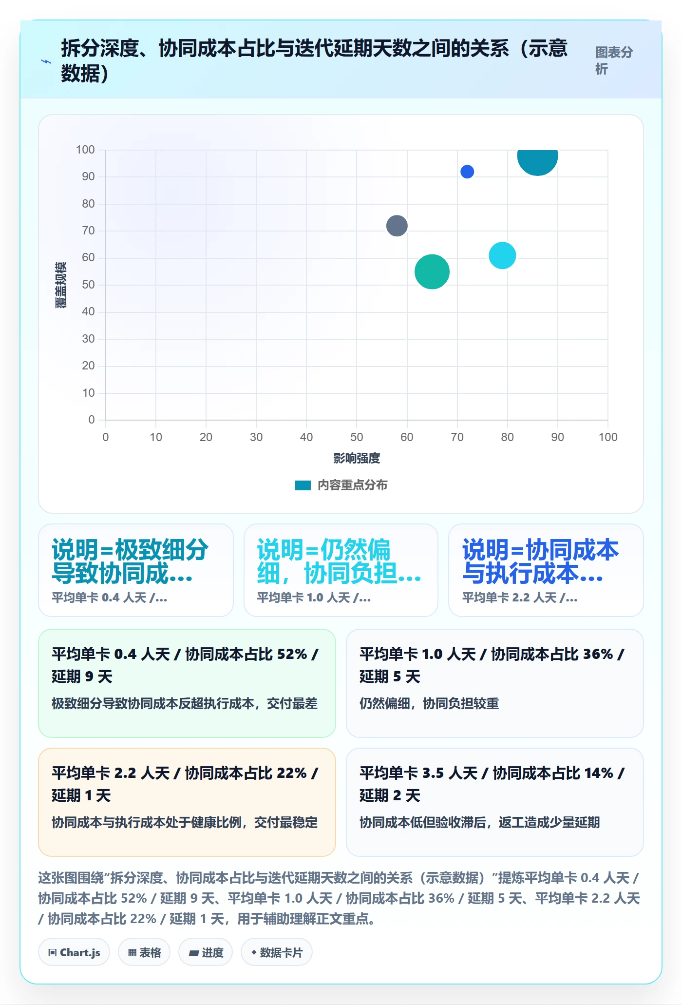 任务拆分管理方法大全:项目成员任务管理协同管理落地清单