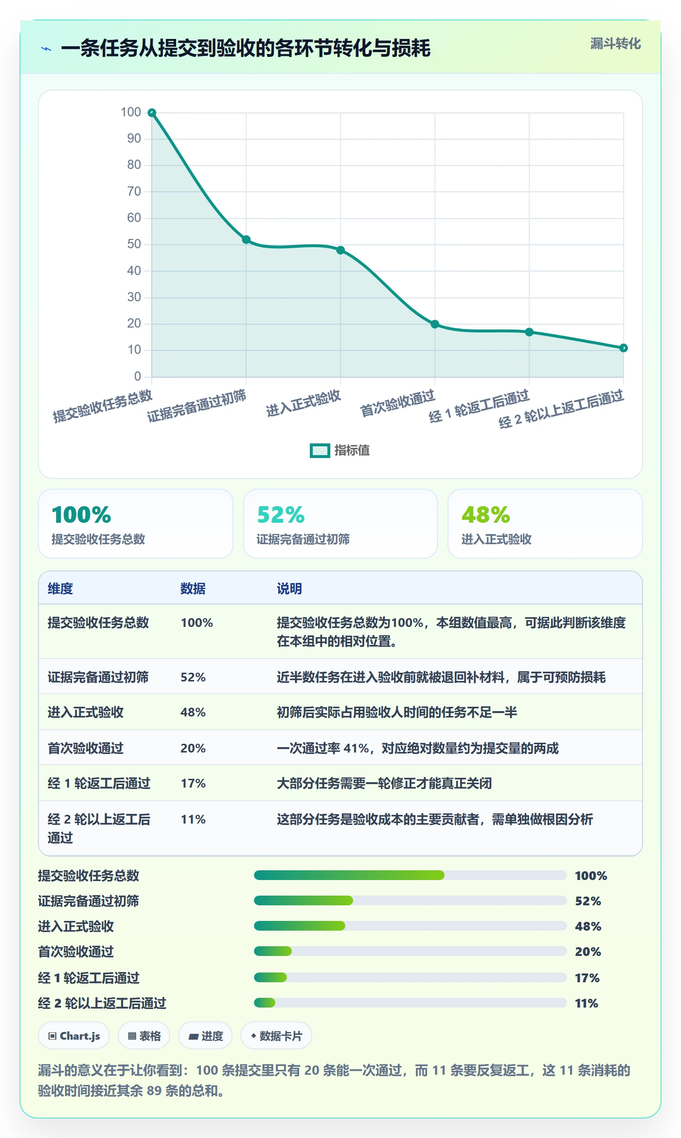 提交流程与规范:项目负责人任务验收协同管理关键指标