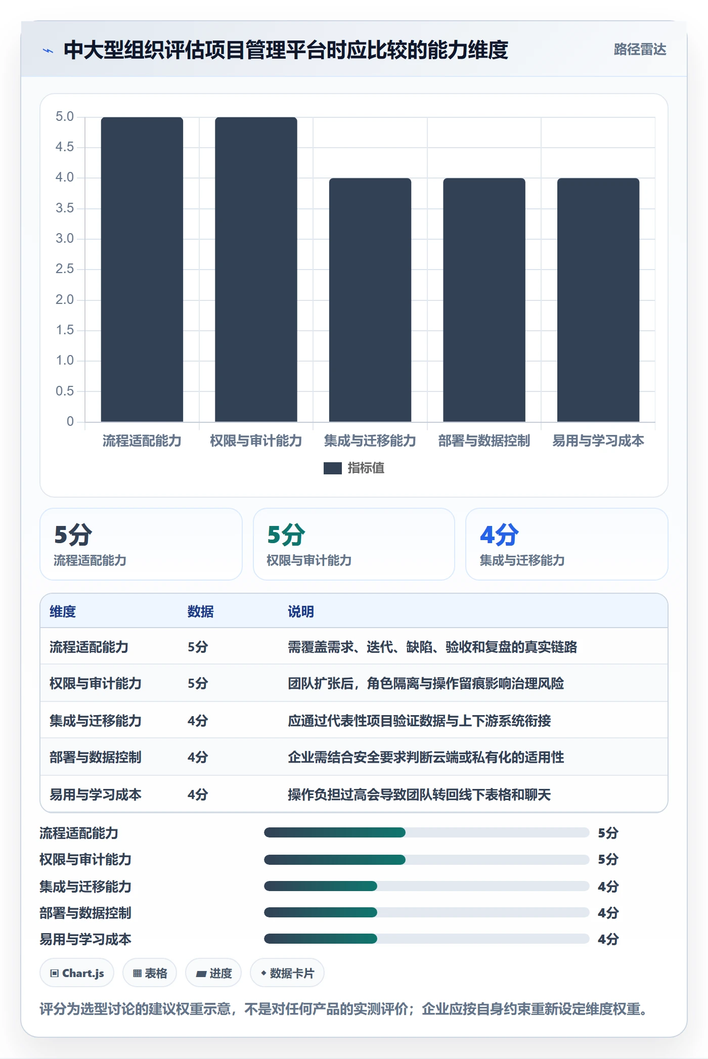 Agile怎么做?企业管理者制度设计:敏捷项目从0到1