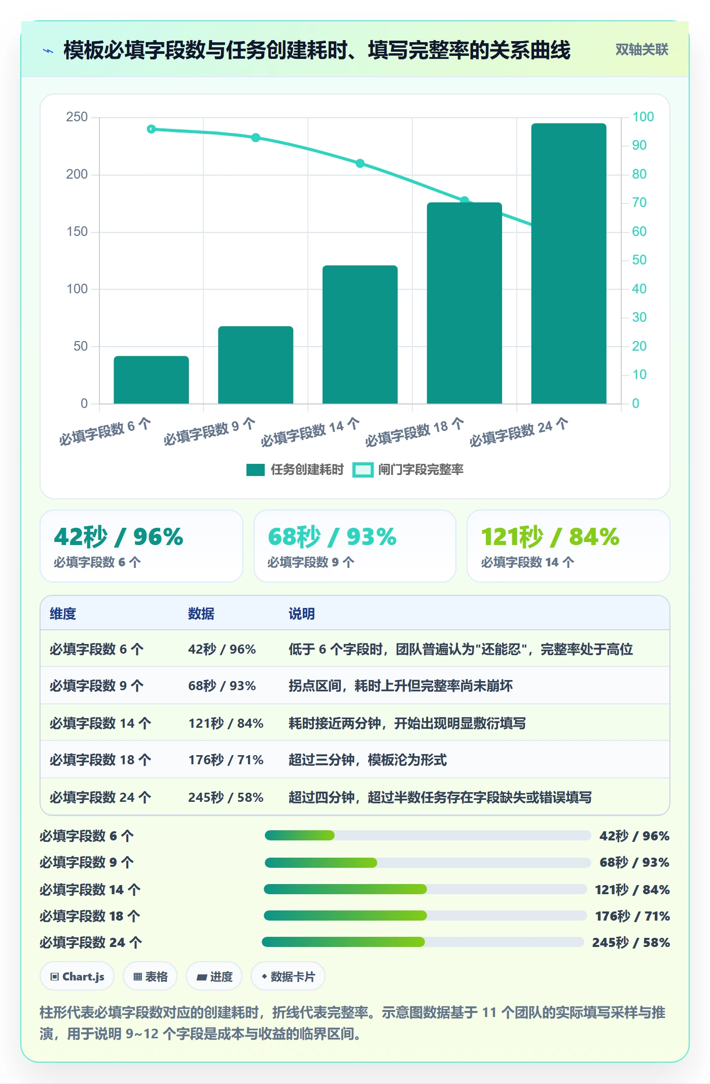 项目模板模板阶段教程:产品经理流程优化,避坑指南