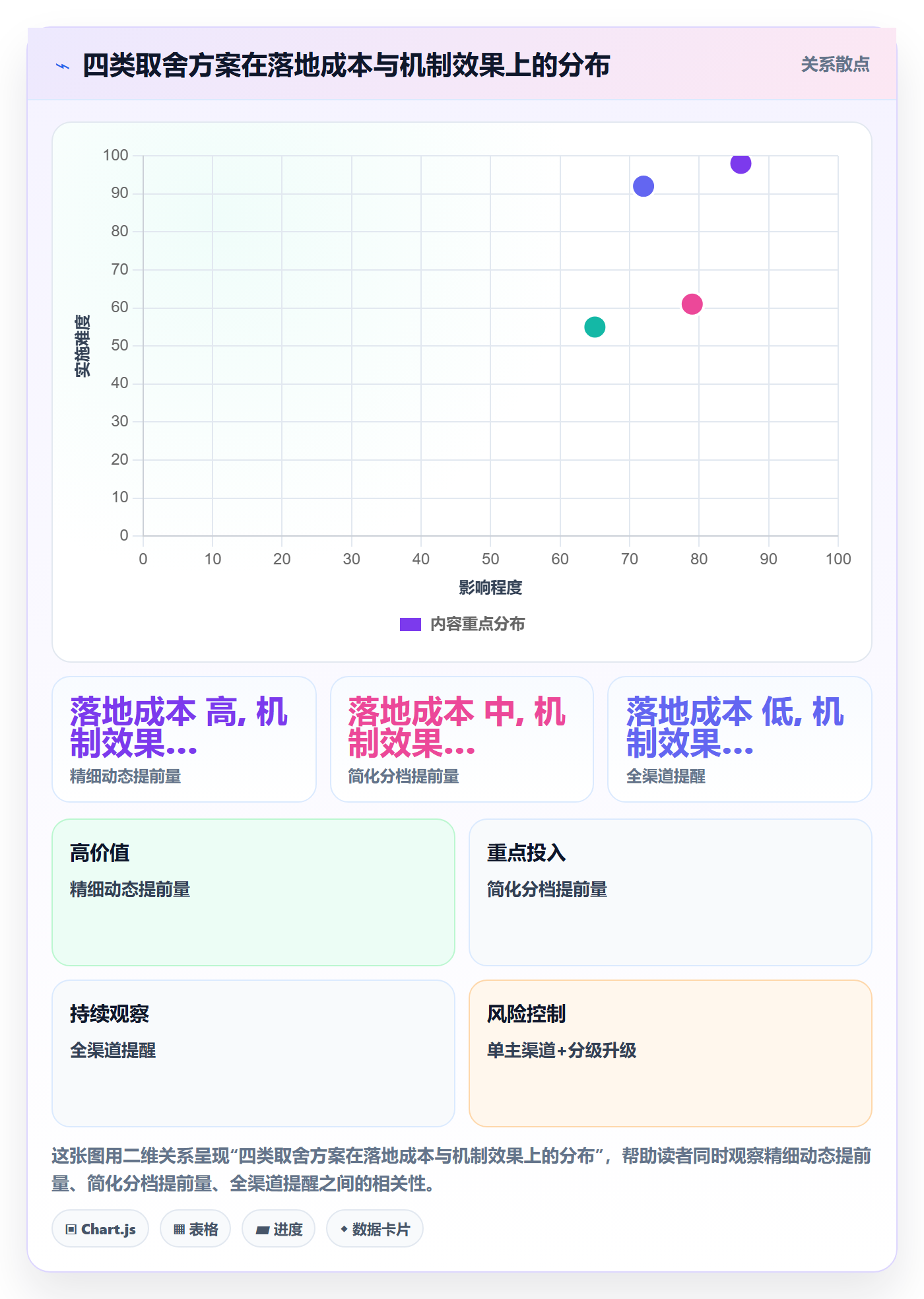 任务提醒提前提醒全流程:管理层落地方案与一文讲清