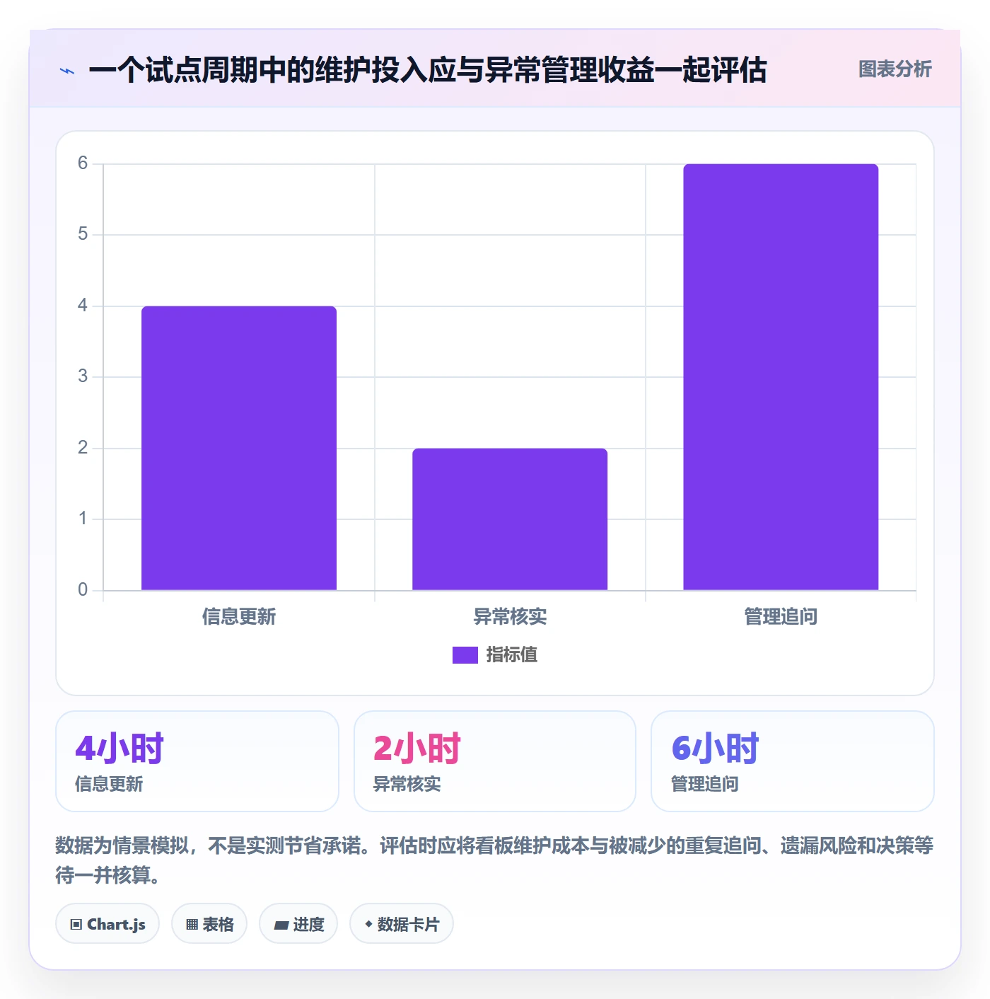 已完成怎么做?管理层流程优化:看板从0到1