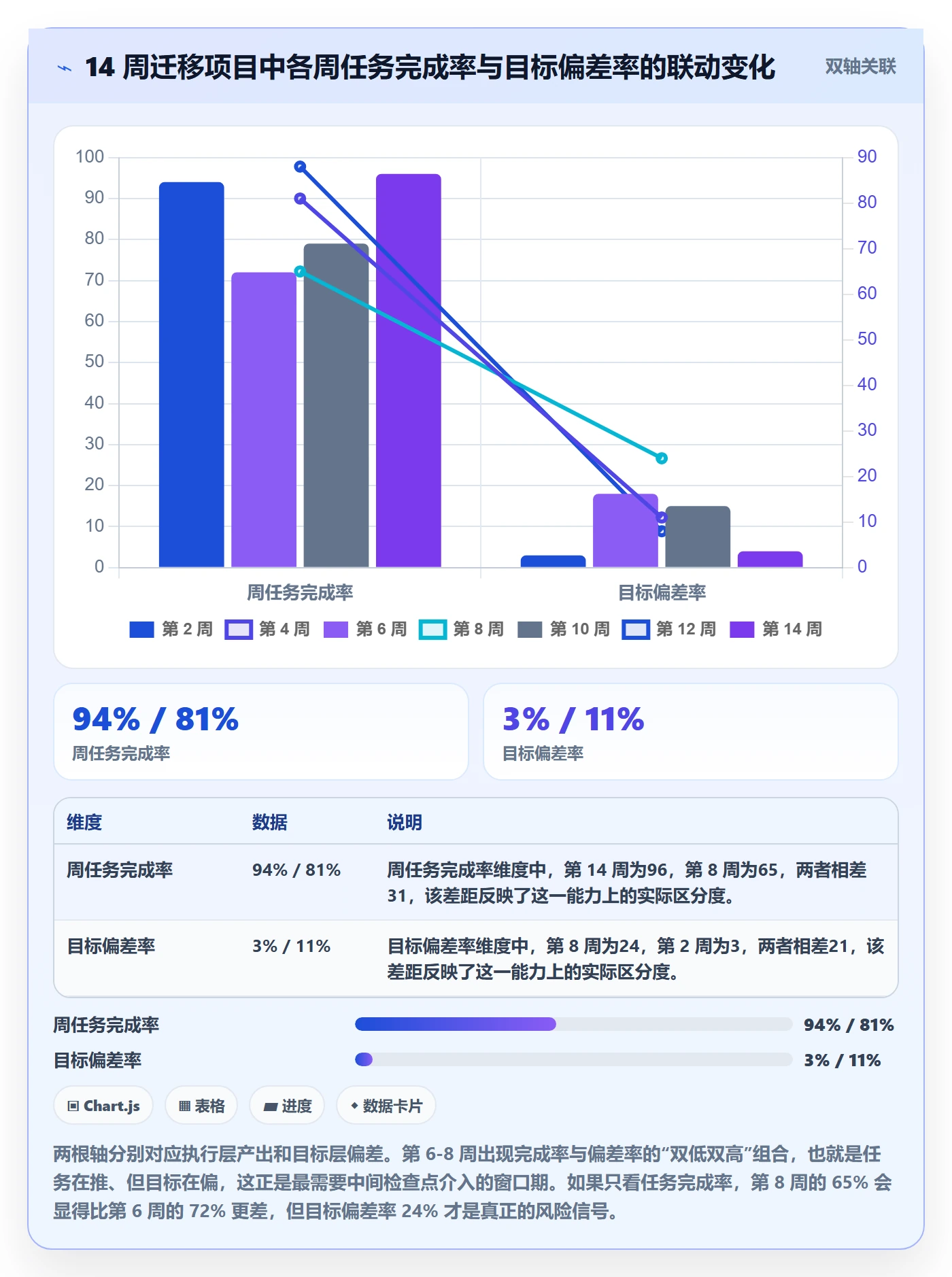 关键结果怎么做?实施团队最佳实践:项目目标从0到1
