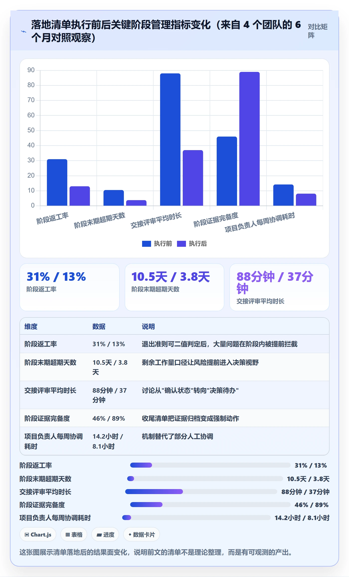 阶段管理方法大全:项目负责人项目阶段最佳实践落地清单