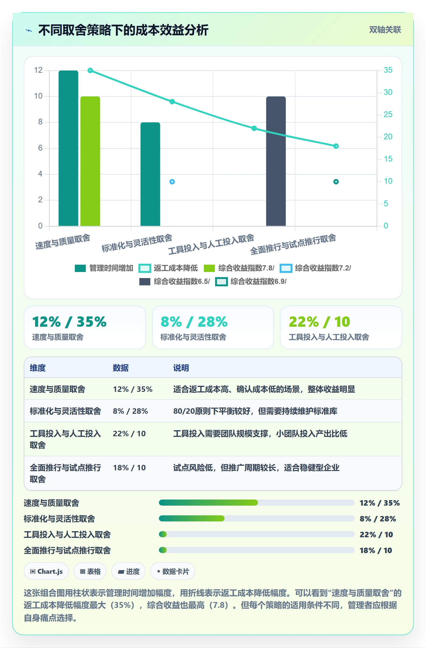 任务验收返工教程:企业管理者流程优化,避坑指南