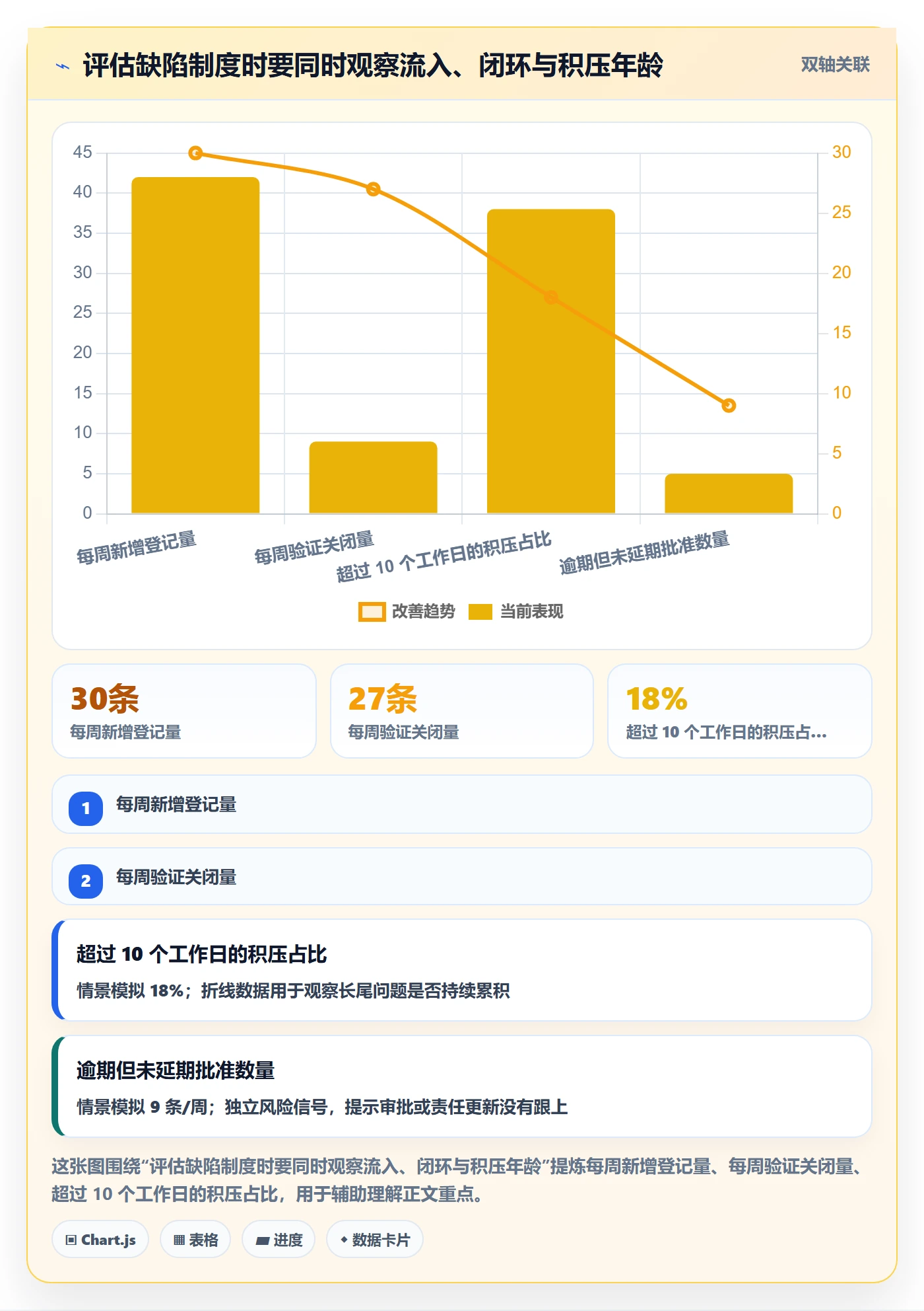 Bug落地方案：跨部门团队开展Bug / 缺陷的制度设计案例解析