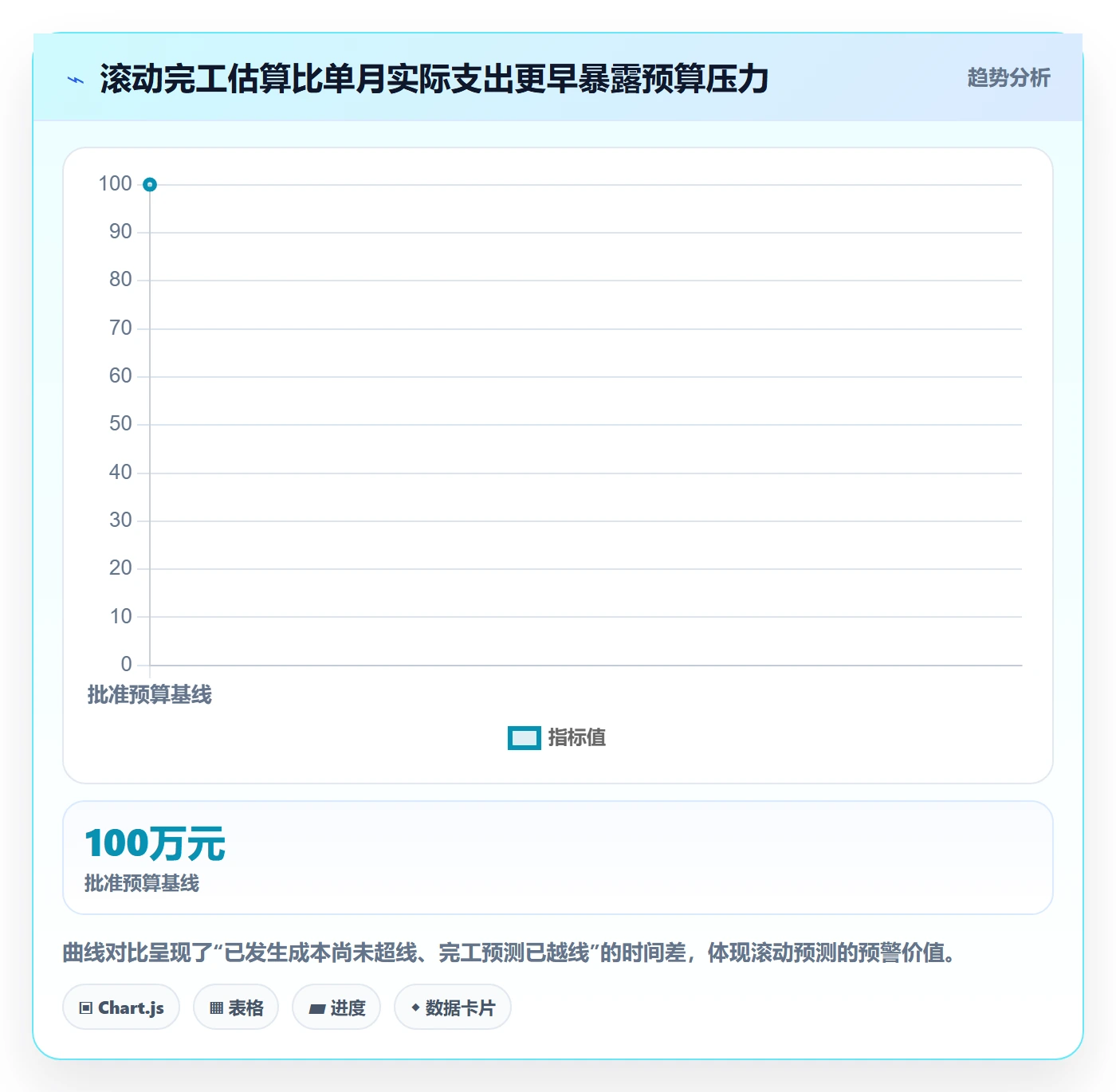 成本落地方案:项目经理开展成本管理的协同管理案例解析