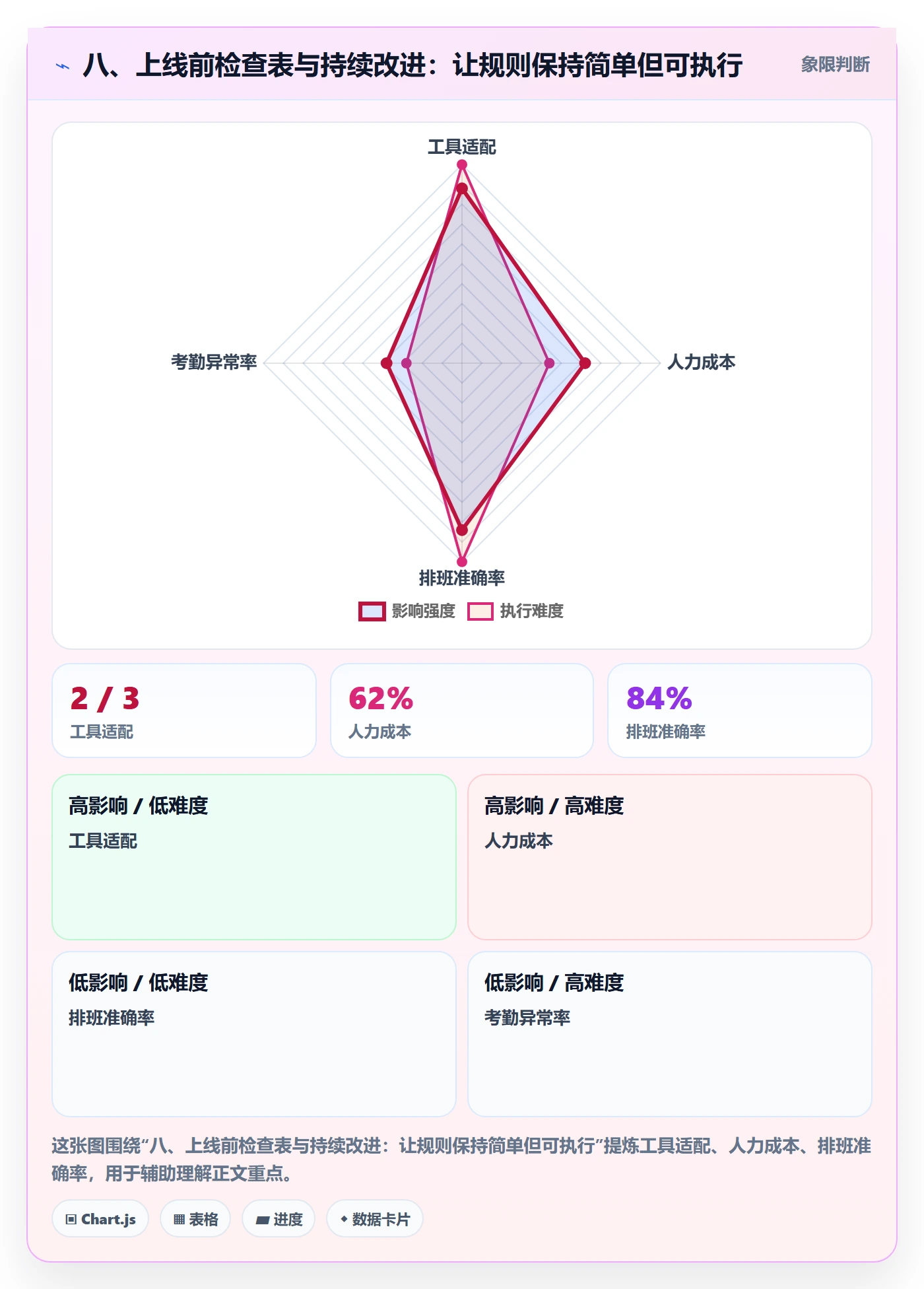 八、上线前检查表与持续改进:让规则保持简单但可执行