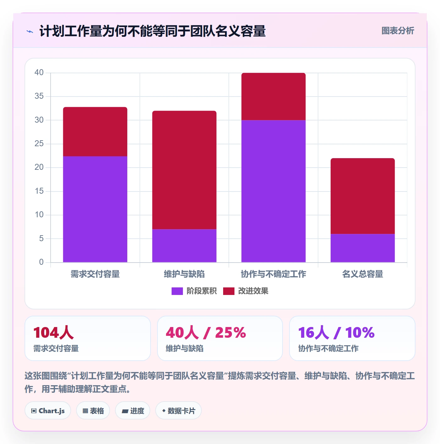 开发周期管理方法大全:管理层需求排期最佳实践落地清单