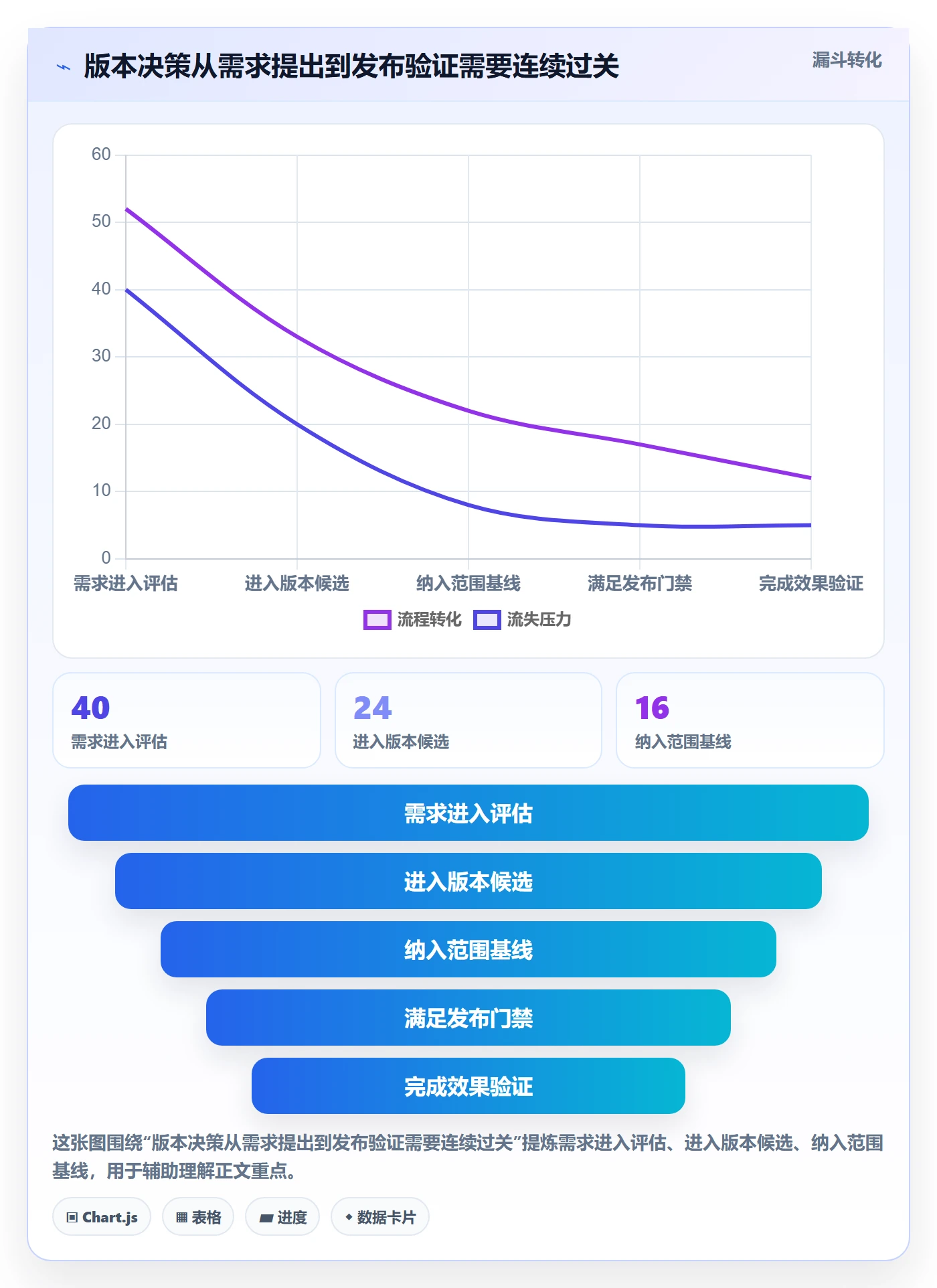 版本管理版本教程:产品经理制度设计,避坑指南