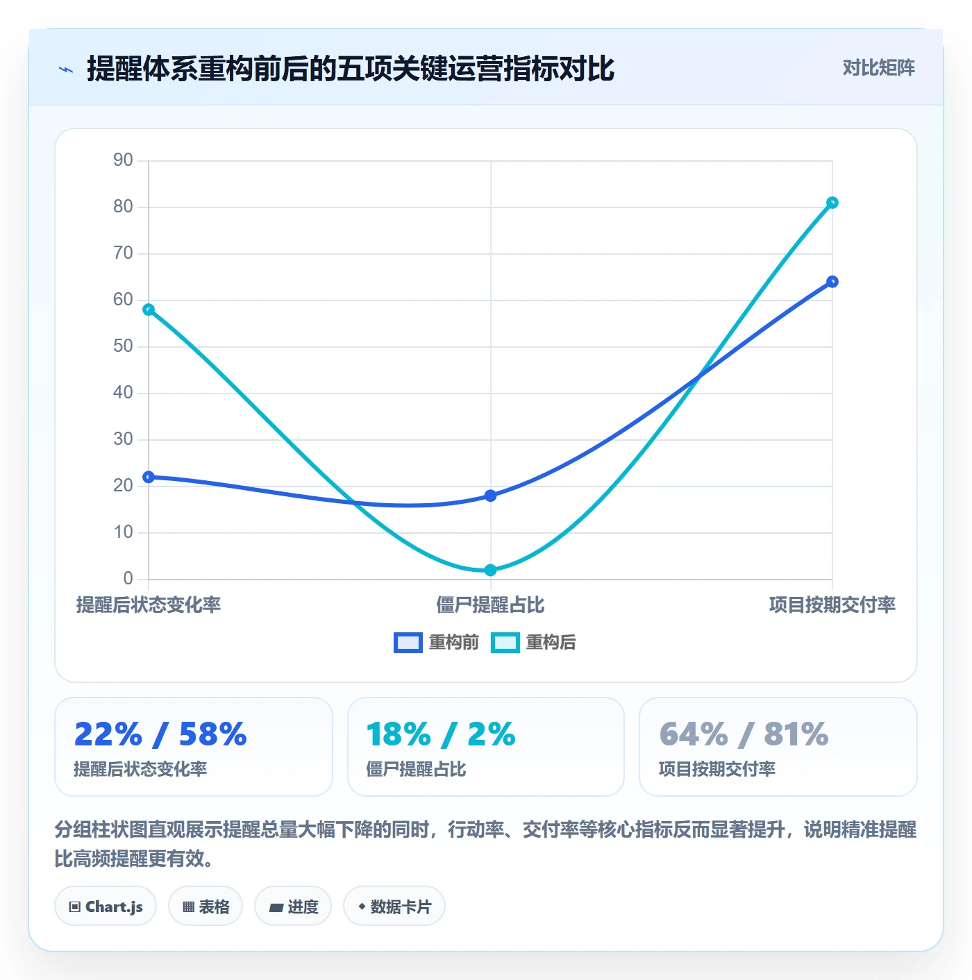 任务提醒如何做好消息通知?项目经理风险控制与操作步骤