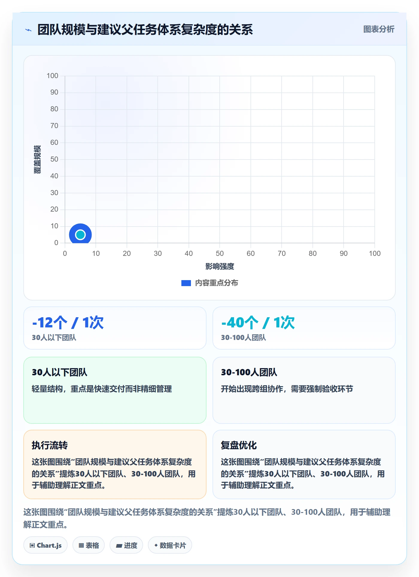父任务管理方法大全:产品经理任务管理制度设计落地清单