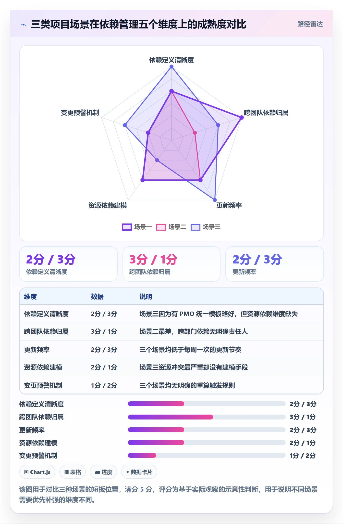 任务依赖关键路径全流程:PMO效率提升与一文讲清