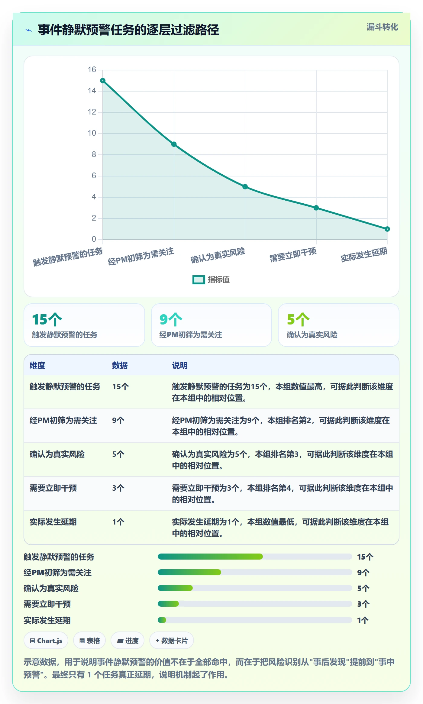 进度跟踪如何做好动态?研发团队风险控制与操作步骤