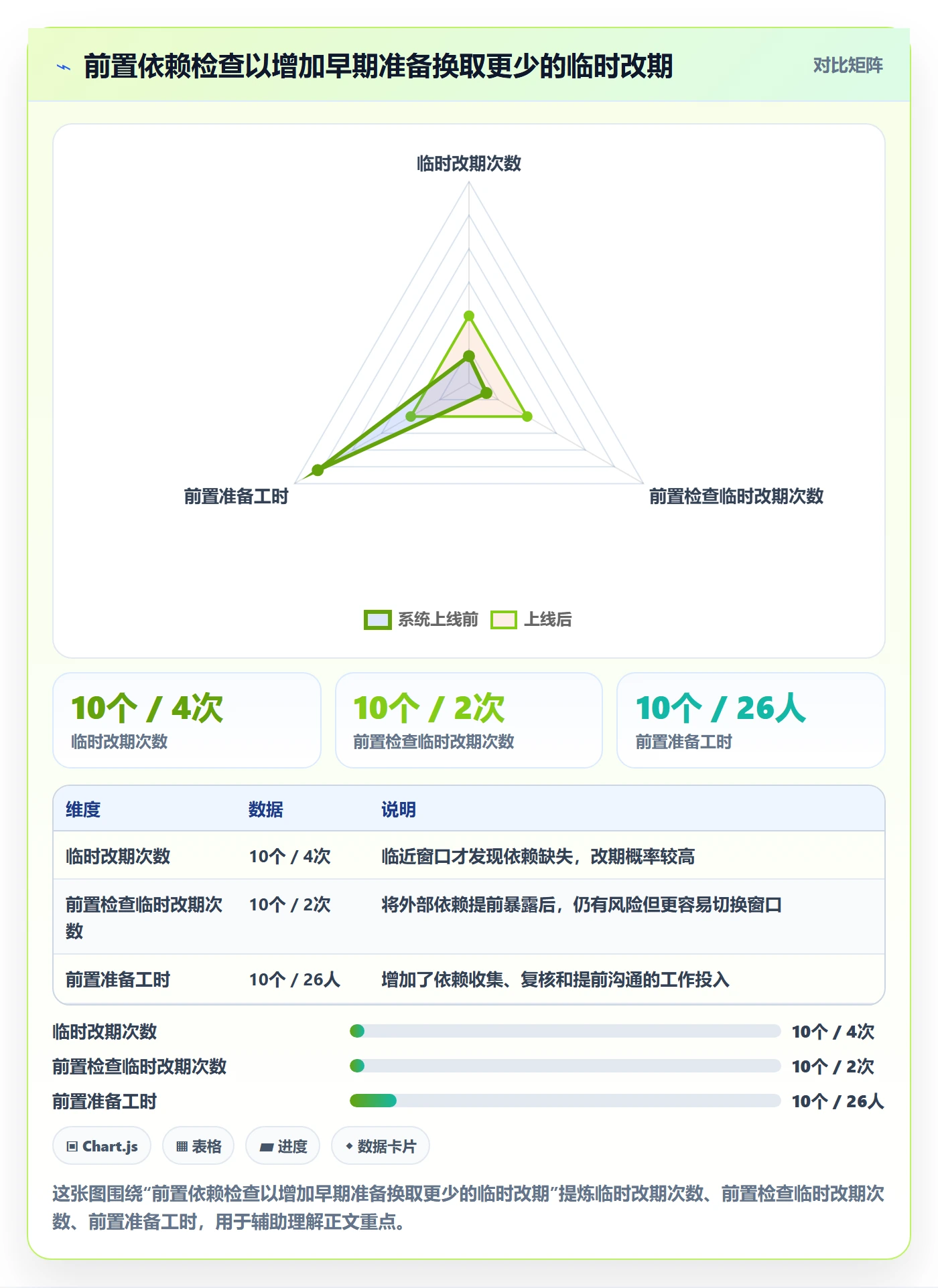 版本发布时间实操方法:实施团队提升版本管理效率的协同管理方法与模板