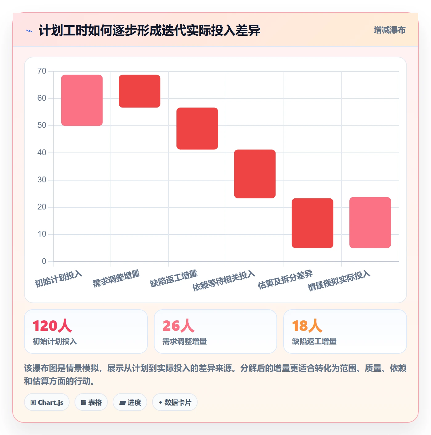 日报工时管理方法大全：项目负责人工时表实操方法落地清单