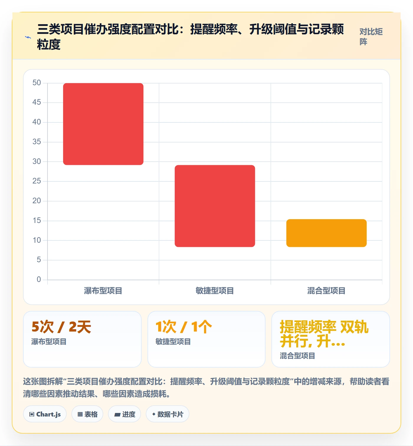 催办管理指南:项目经理如何做好任务提醒,制度设计全流程