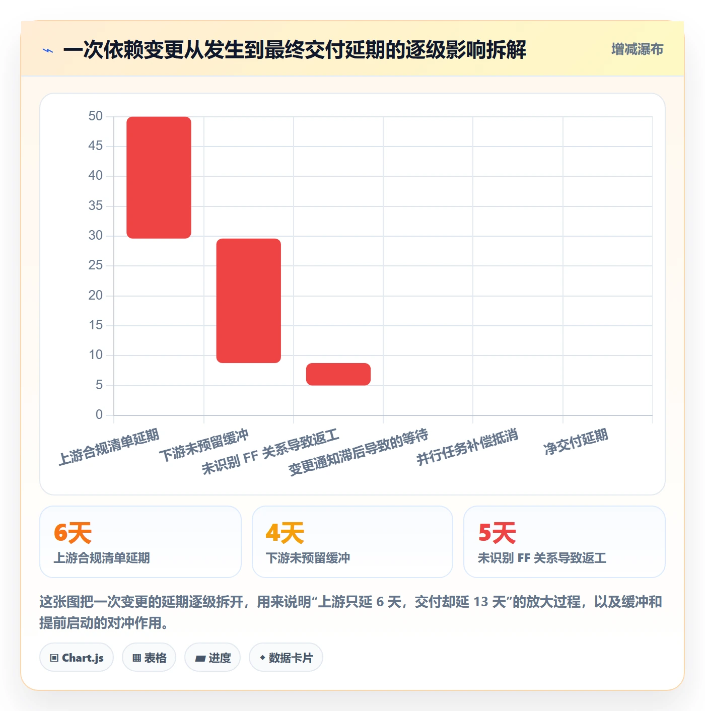 FF管理方法大全:跨部门团队任务依赖数据分析落地清单