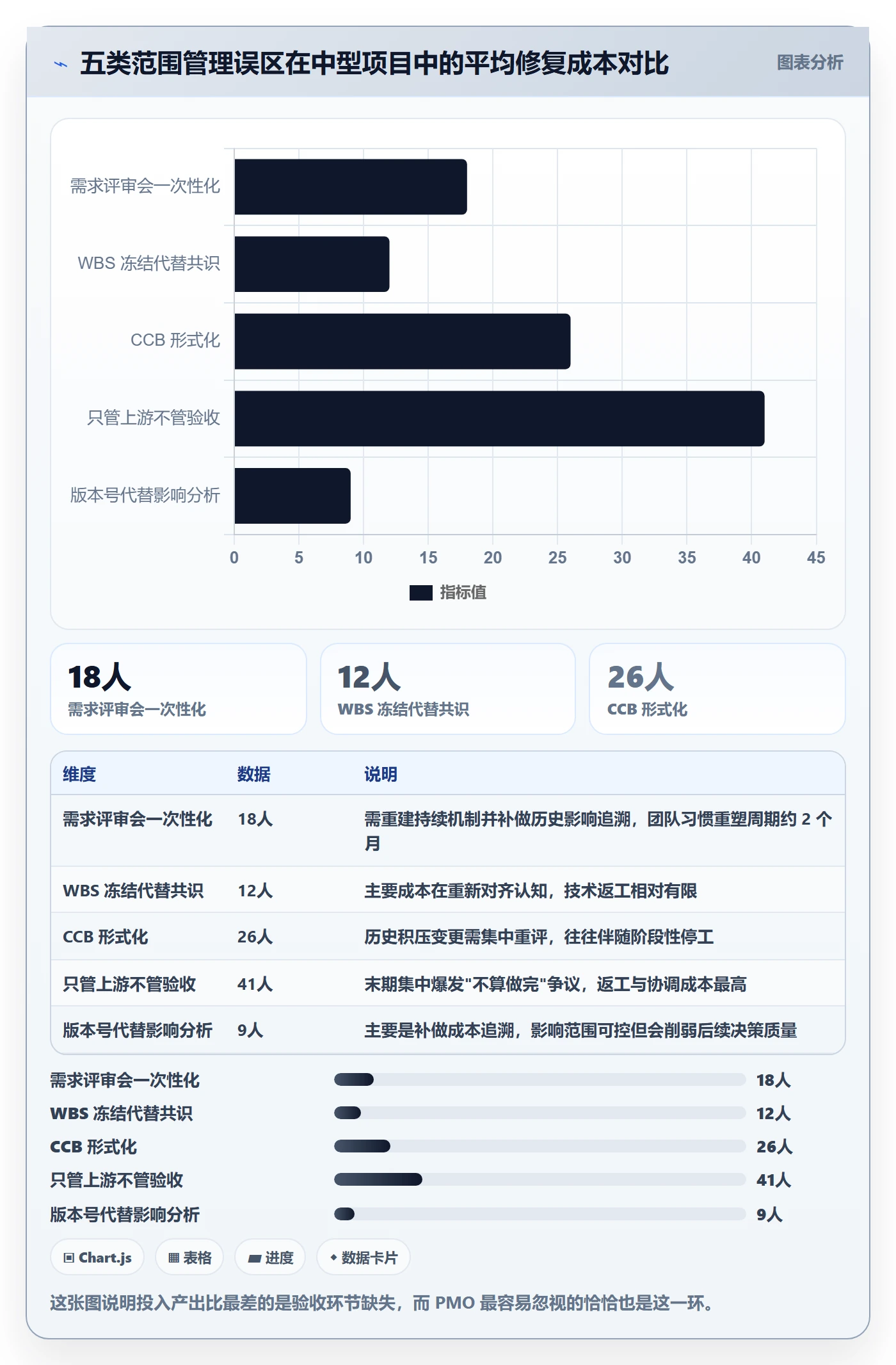 范围管理指南：PMO如何做好项目范围，协同管理全流程