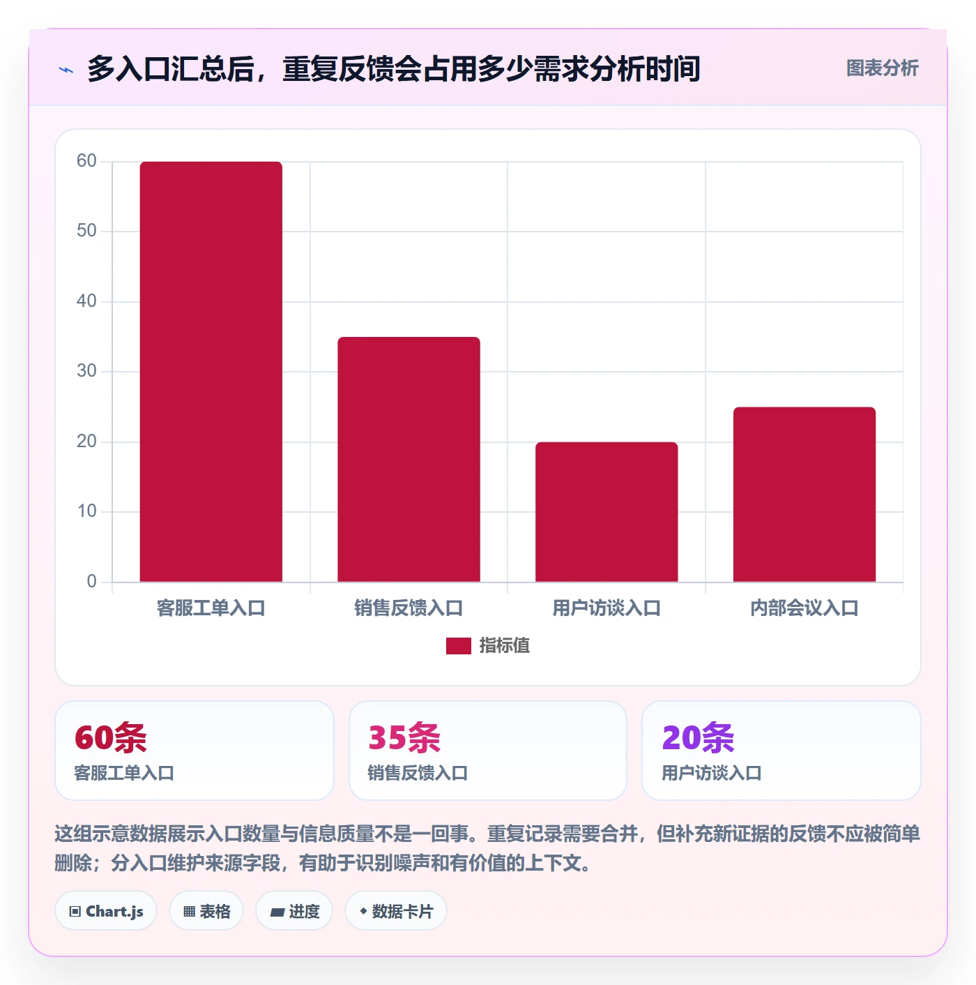 需求管理需求收集全流程：项目成员流程优化与一文讲清